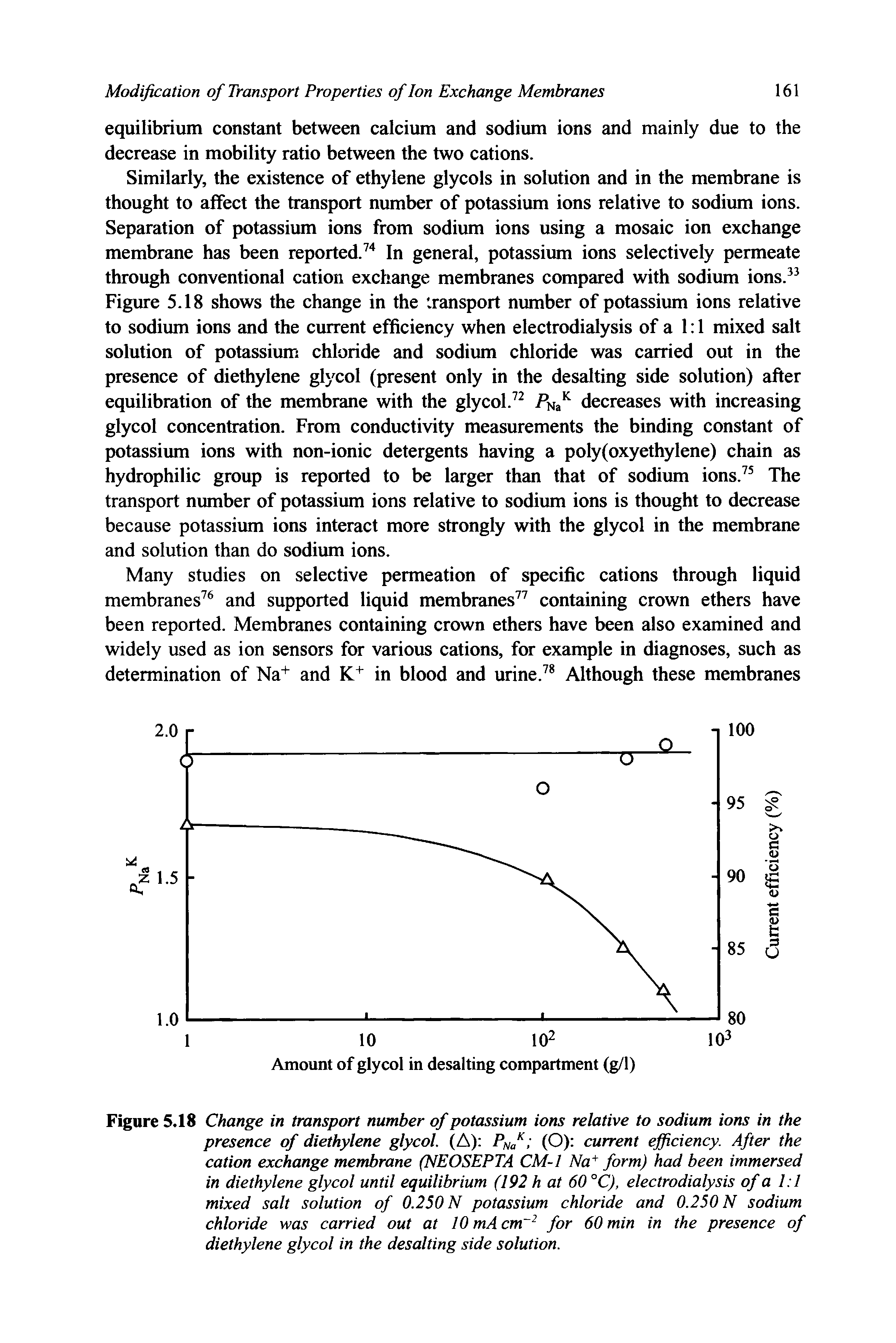 Figure 5.18 Change in transport number of potassium ions relative to sodium ions in the presence of diethylene glycol. (A) PNaK (O) current efficiency. After the cation exchange membrane (NEOSEPTA CM-1 Na+ form) had been immersed in diethylene glycol until equilibrium (192 h at 60 °C), electrodialysis of a 1 1 mixed salt solution of 0.250 N potassium chloride and 0.250 N sodium chloride was carried out at 10 mA cm 2 for 60 min in the presence of diethylene glycol in the desalting side solution.
