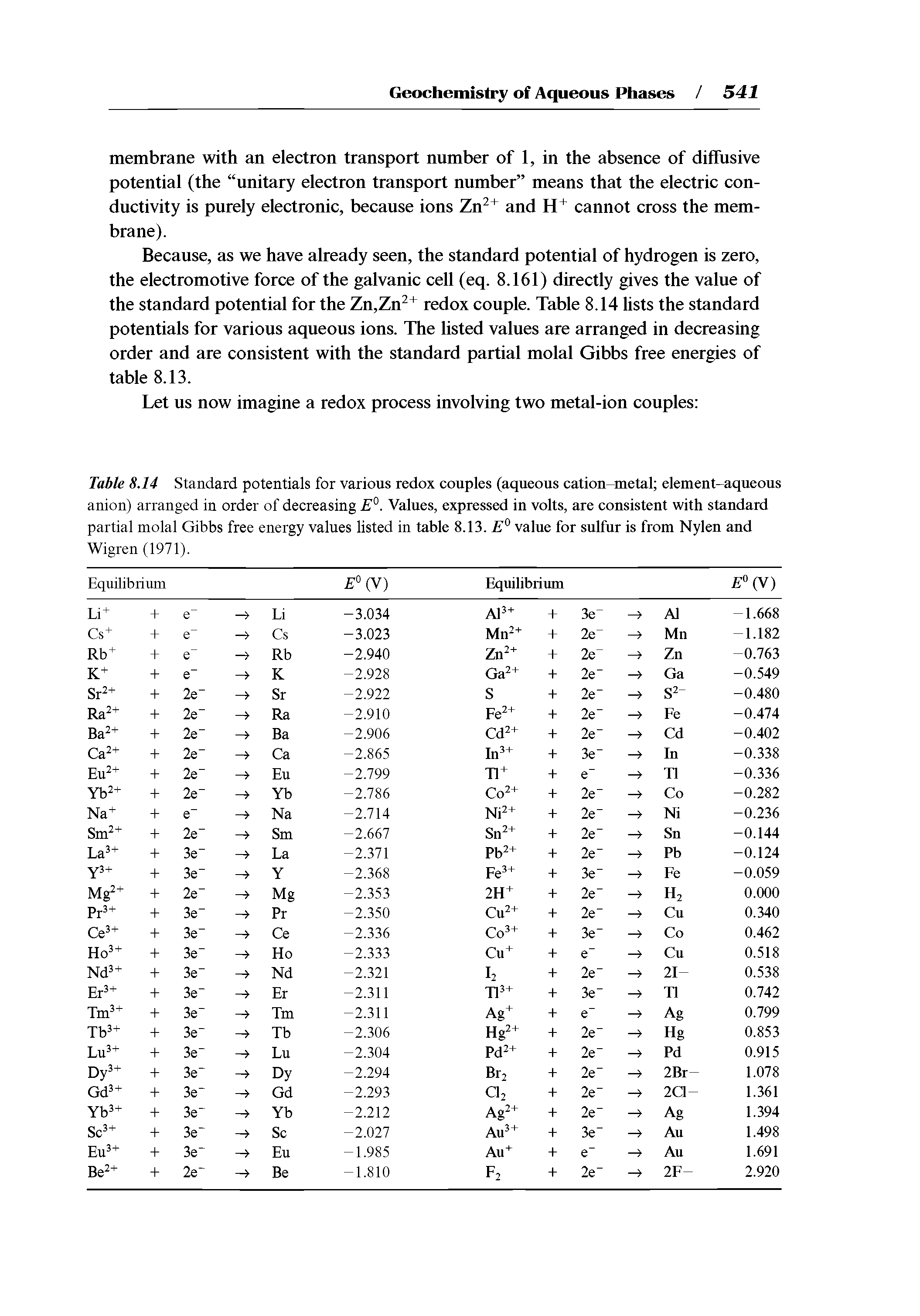 Table 8.14 Standard potentials for various redox couples (aqueous cation-metal element-aqueous anion) arranged in order of decreasing E°. Valnes, expressed in volts, are consistent with standard partial molal Gibbs free energy values listed in table 8.13. valne for snlfur is from Nylen and Wigren (1971).