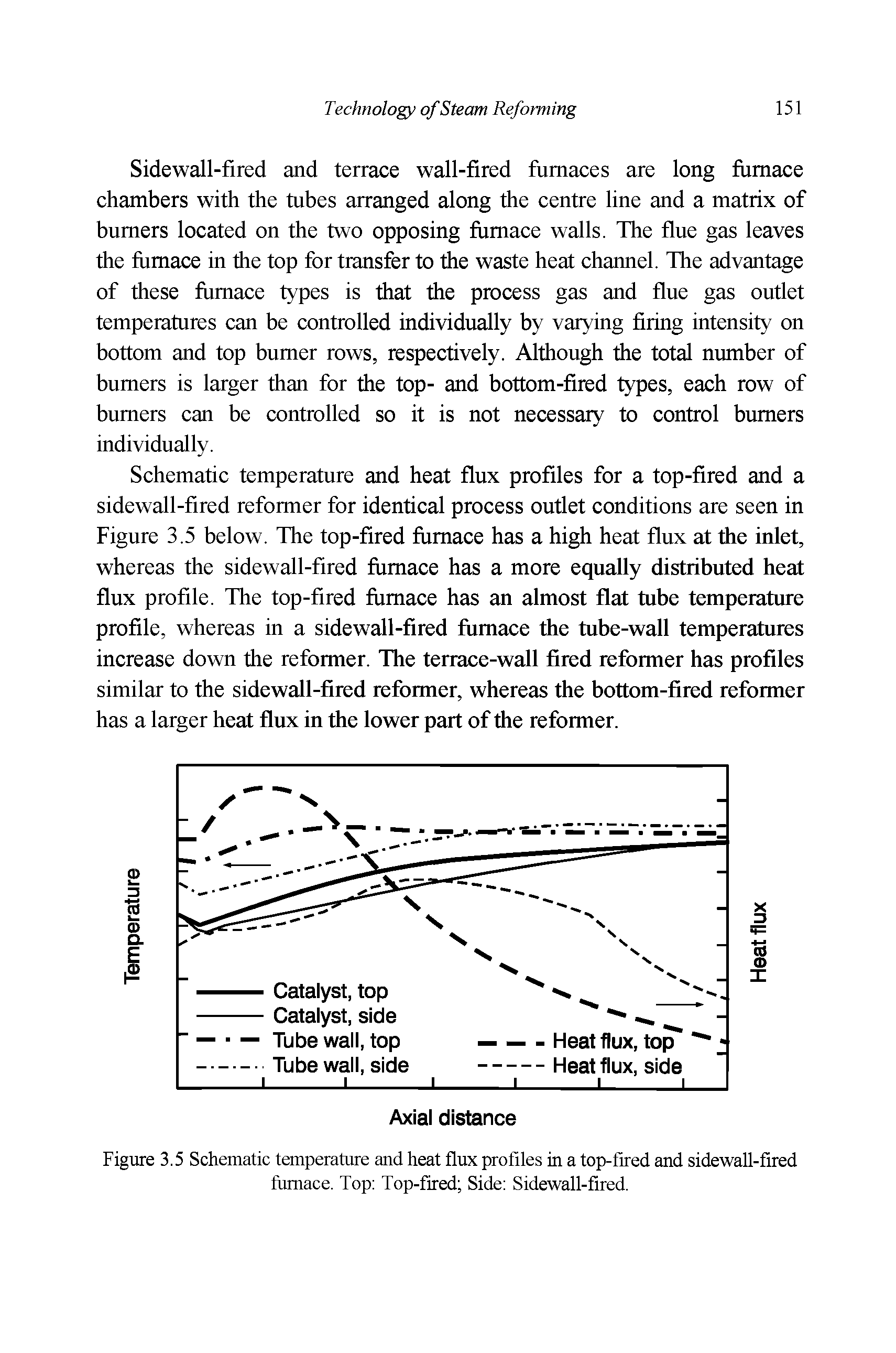 Schematic temperature and heat flux profiles for a top-fired and a sidewall-fired reformer for identical process outlet conditions are seen in Figure 3.5 below. The top-fired furnace has a high heat flux at the inlet, whereas the sidewall-fired furnace has a more equally distributed heat flux profile. The top-fired furnace has an almost flat tube temperature profile, whereas in a sidewall-fired furnace the tube-wall temperatures increase down the reformer. The terrace-wall fired reformer has profiles similar to the sidewall-fired reformer, whereas the bottom-fired reformer has a larger heat flux in the lower part of the reformer.