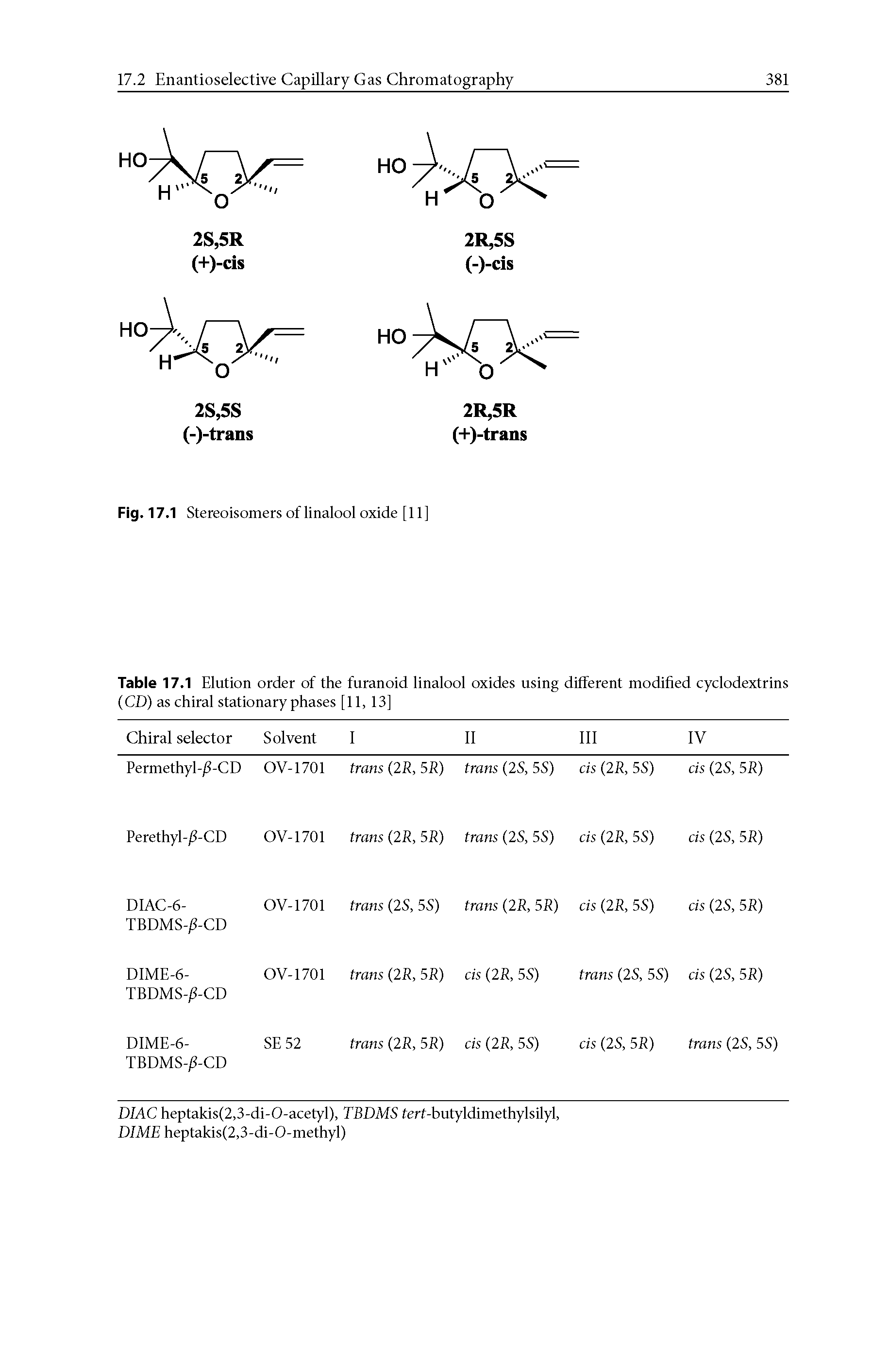 Table 17.1 Elution order of the furanoid linalool oxides using different modified cyclodextrins (CD) as chiral stationary phases [11, 13]...