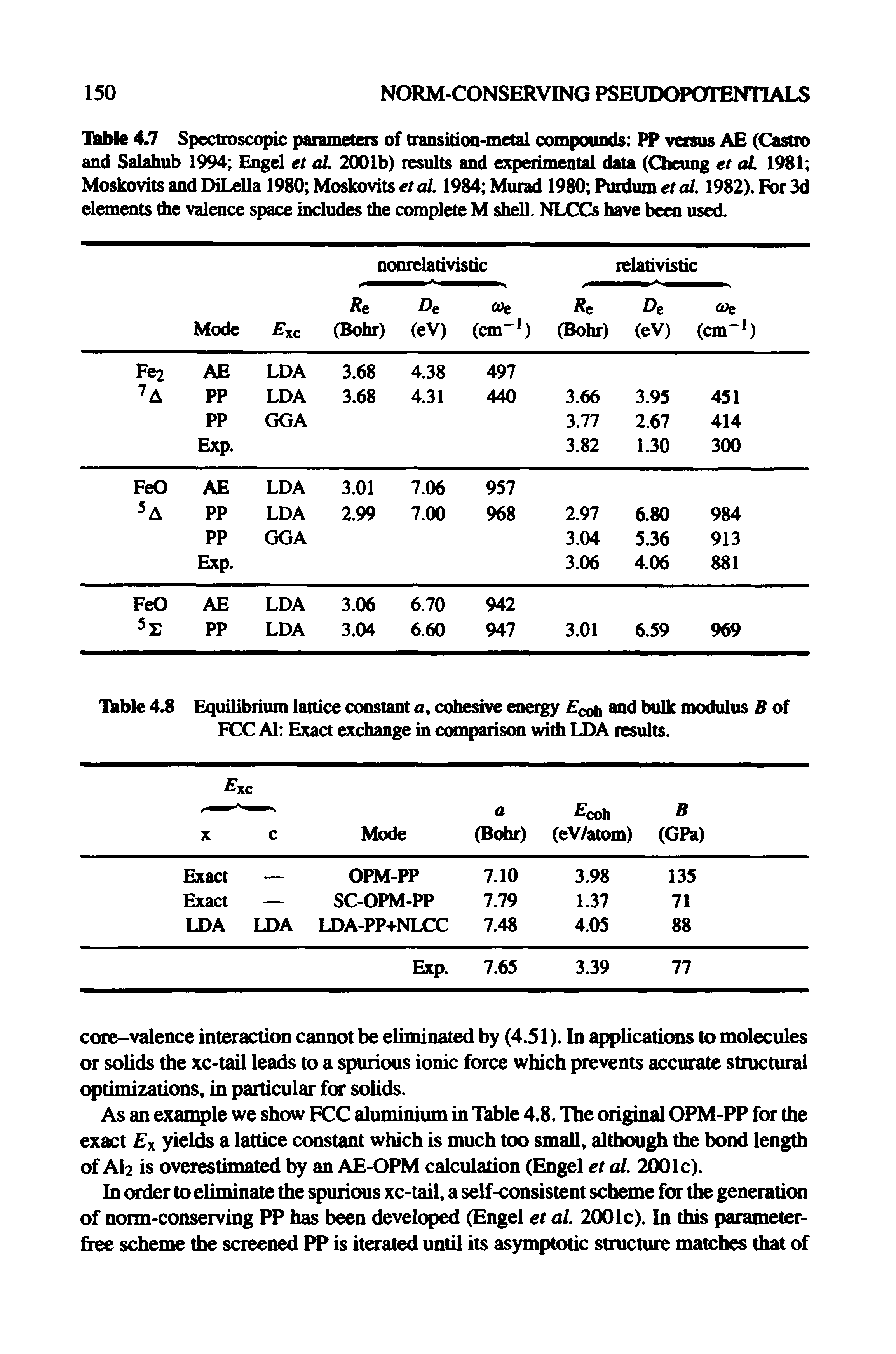 Table 4.8 Equilibrium lattice constant a, cohesive energy and bulk modulus B of FCC Al Exact exchange in comparison with LDA results.