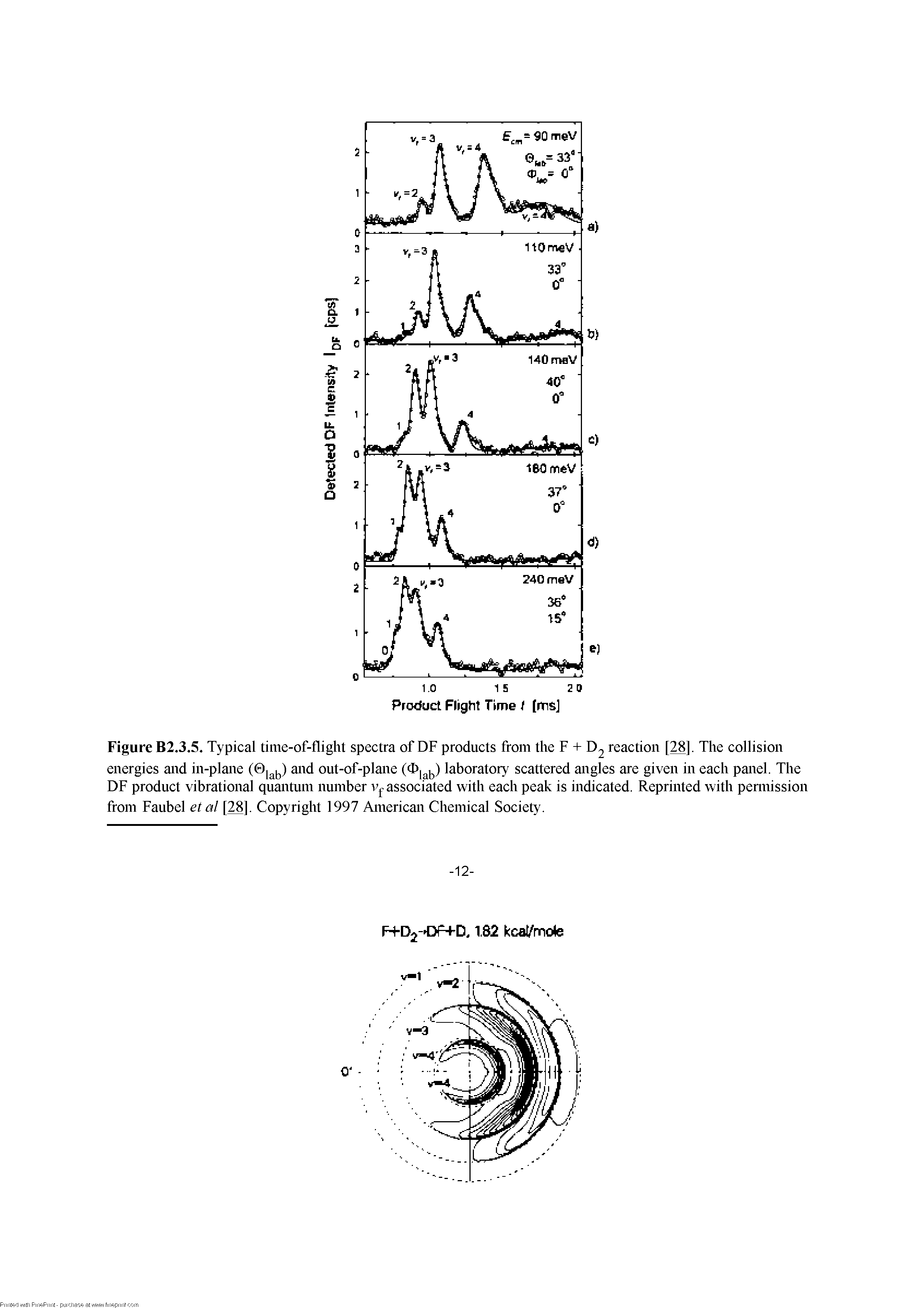 Figure B2.3.5. Typical time-of-flight spectra of DF products from the F + D2 reaction [28]- The collision energies and in-plane and out-of-plane laboratory scattered angles are given in each panel. The DF product vibrational quantum number associated with each peak is indicated. Reprinted with pennission from Faiibel etal [28]. Copyright 1997 American Chemical Society.