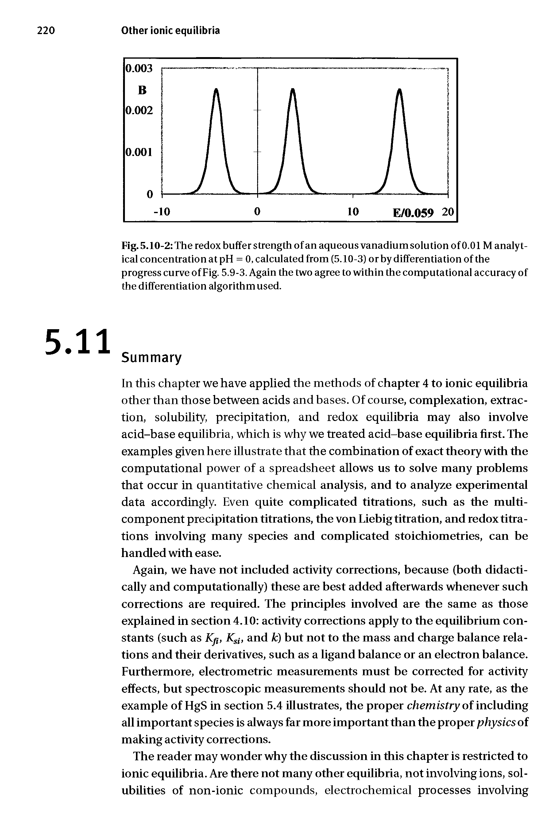 Fig. 5.10-2 The redox buffer strength of an aqueous vanadium solution of 0.01 M analytical concentration at pH = 0, calculated from (5.10-3) or by differentiation of the progress curve of Fig. 5.9-3. Again the two agree to within the computational accuracy of the differentiation algorithm used.