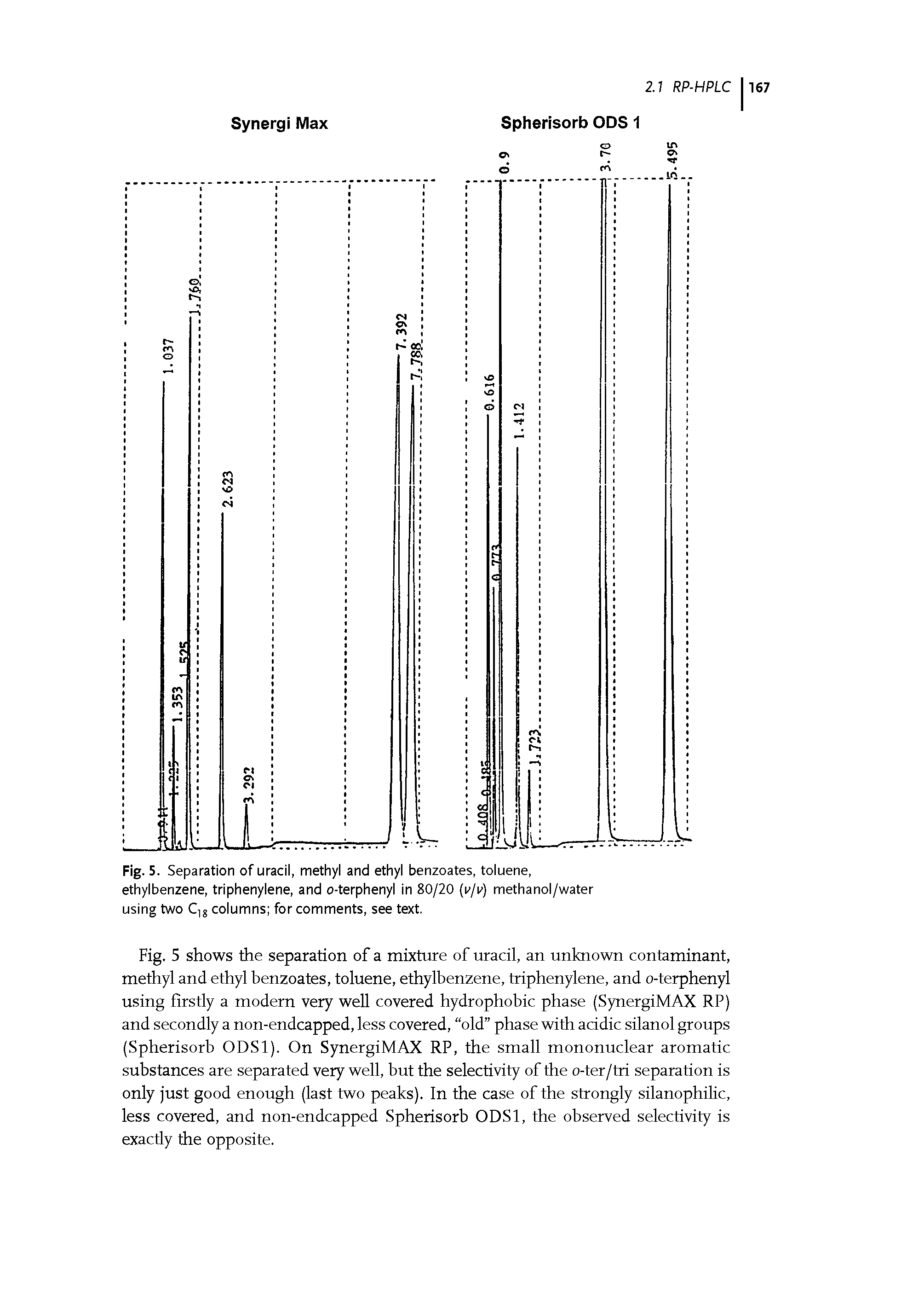 Fig. 5. Separation of uracil, methyl and ethyl benzoates, toluene, ethylbenzene, triphenylene, and o-terphenyl in 80/20 (I /i ) methanol/water using two Cij columns for comments, see text.