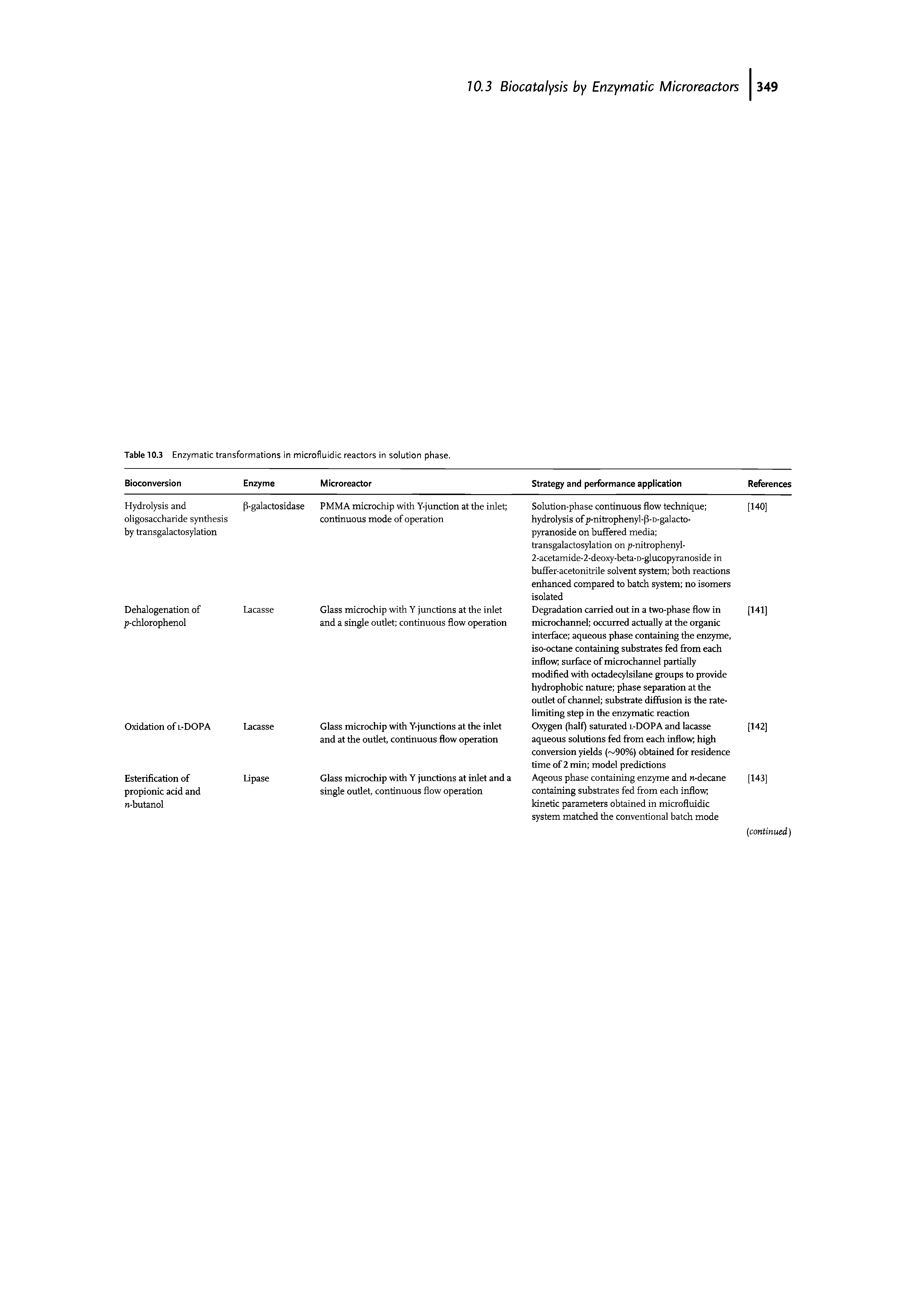 Table 10.3 Enzymatic transformations in microfluidic reactors in solution phase.