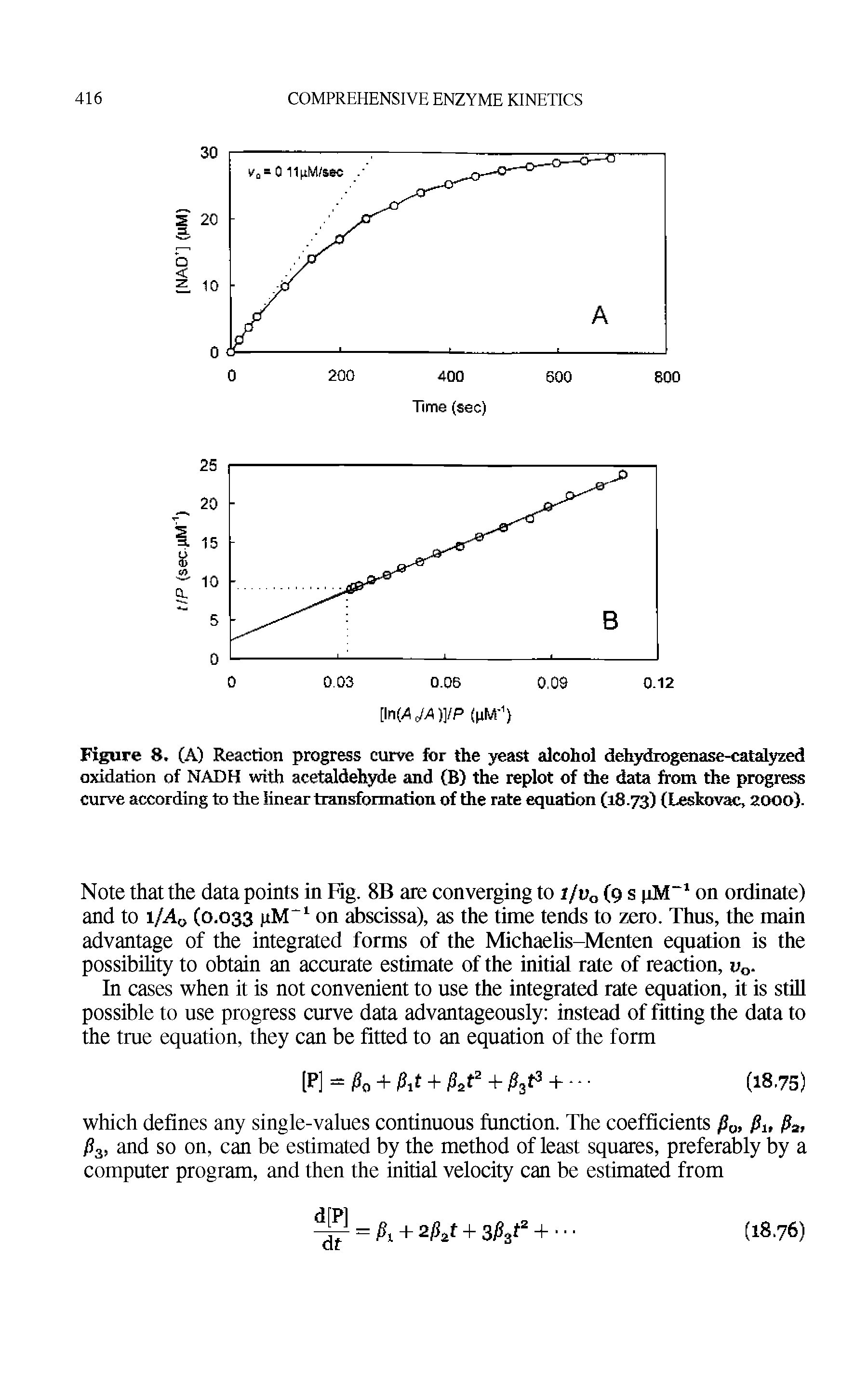 Figure 8. (A) Reaction progress curve for the yeast alcohol dehydrogenase-catalyzed oxidation of NADH with acetaldehyde and (B) the replot of the data from the progress curve according to the linear transformation of the rate equation (18.73) (Leskovac, 2000).