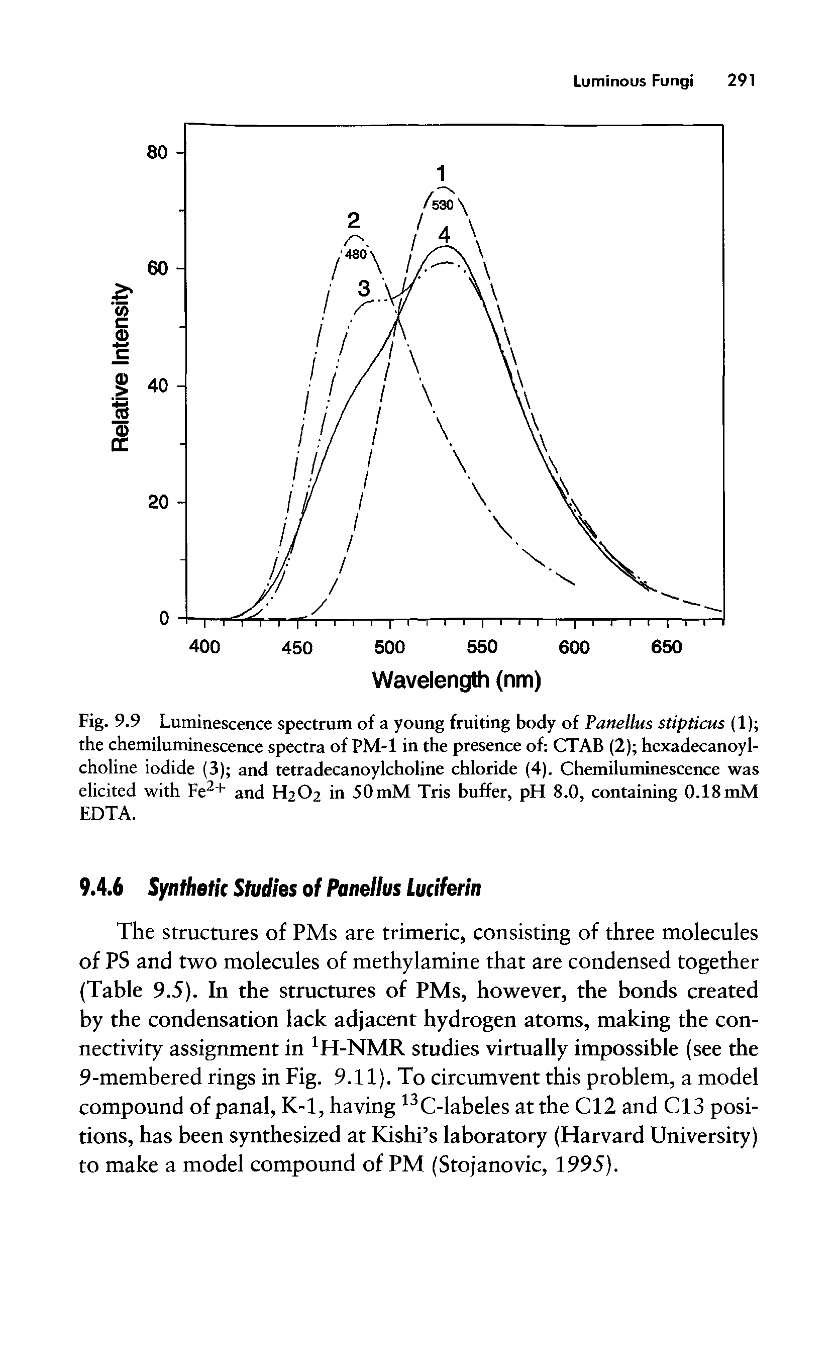 Fig. 9.9 Luminescence spectrum of a young fruiting body of Fanellus stipticus (1) the chemiluminescence spectra of PM-1 in the presence of CTAB (2) hexadecanoyl-choline iodide (3) and tetradecanoylcholine chloride (4). Chemiluminescence was elicited with Fe2+ and H2O2 in 50mM Tris buffer, pH 8.0, containing 0.18mM EDTA.