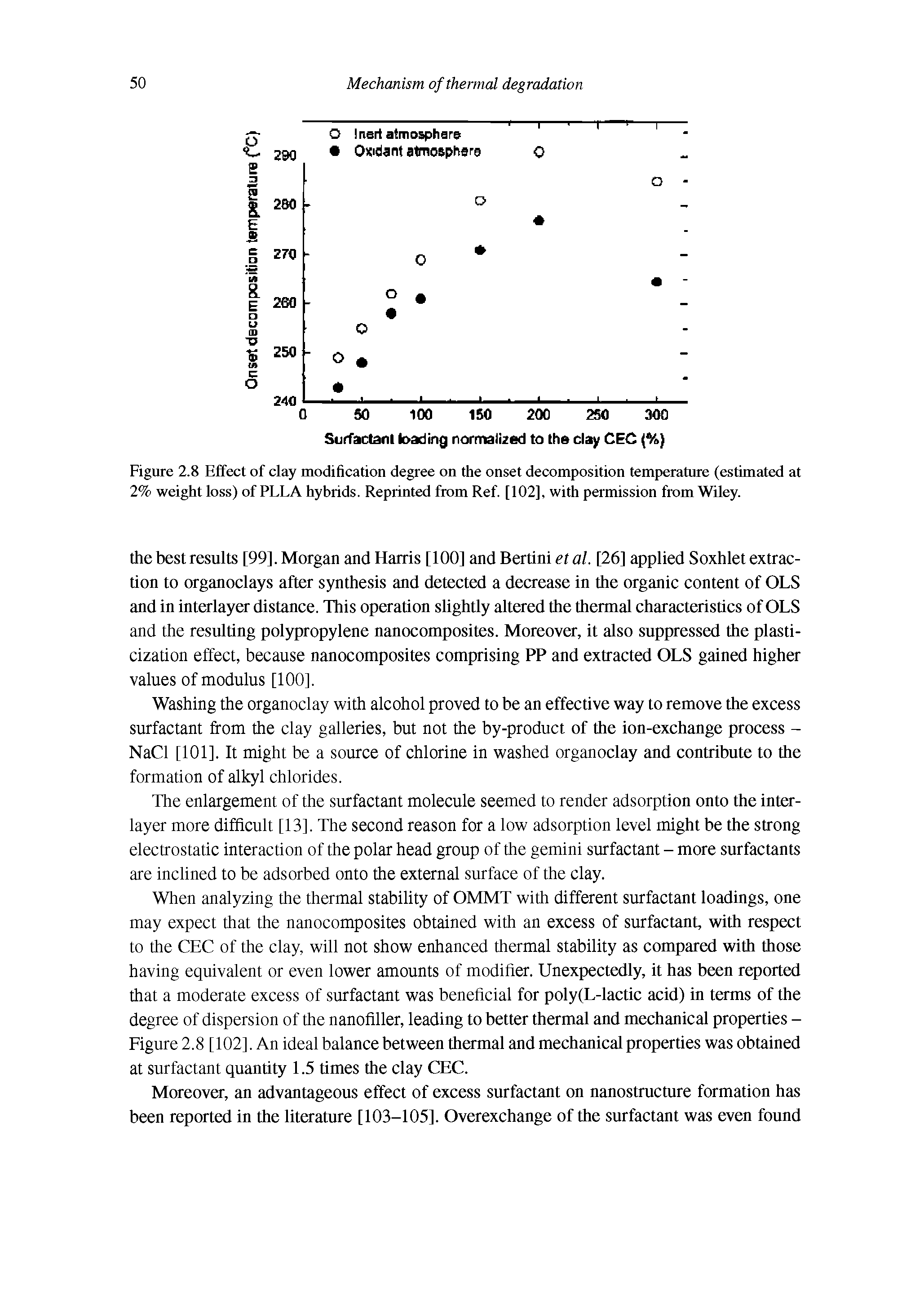Figure 2.8 Effect of clay modification degree on the onset decomposition temperature (estimated at 2% weight loss) of PLEA hybrids. Reprinted from Ref. [102], with permission from Wiley.