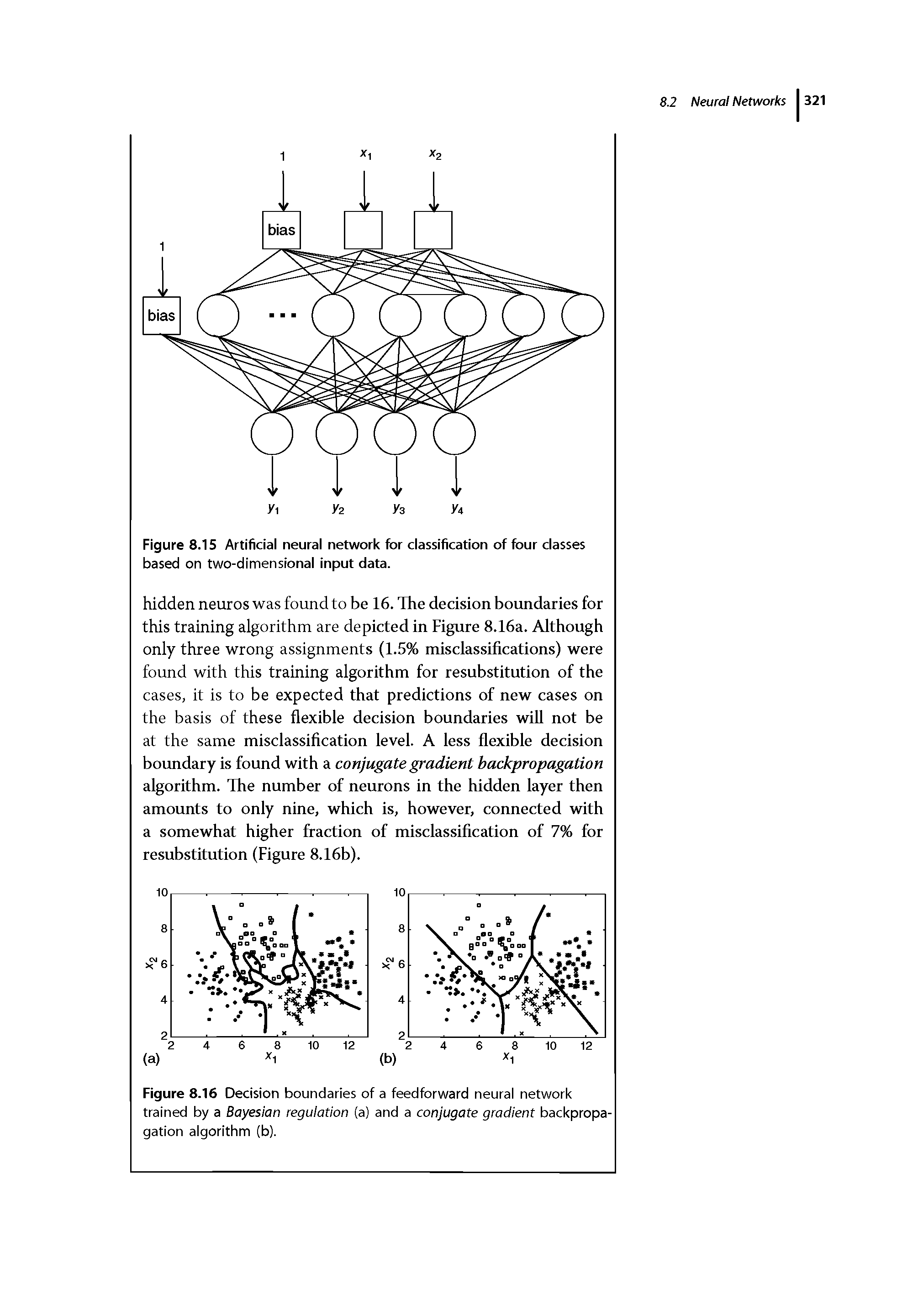 Figure 8.16 Decision boundaries of a feedforward neural network trained by a Bayesian regulation (a) and a conjugate gradient backpropagation algorithm (b).