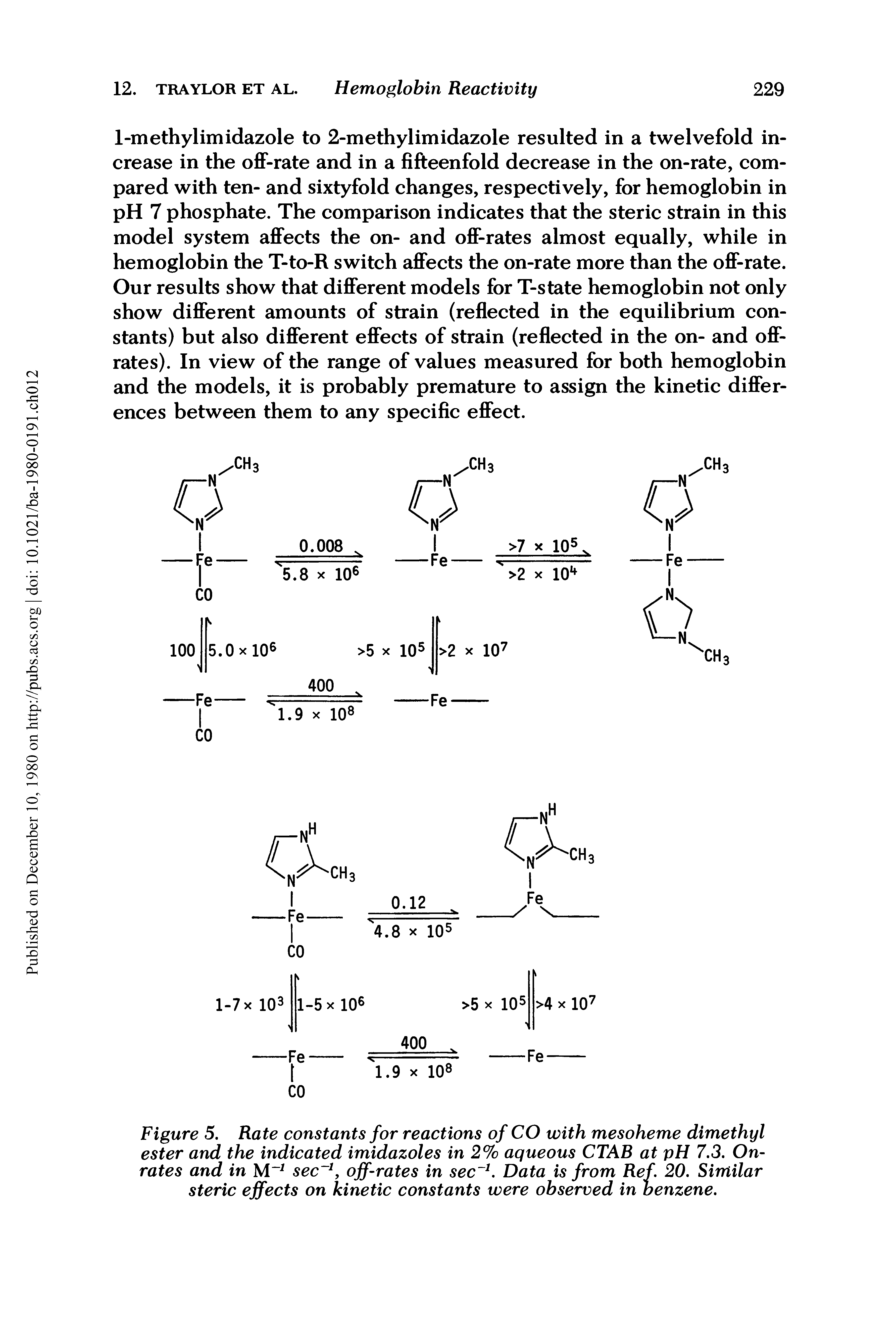 Figure 5. Rate constants for reactions of CO with mesoheme dimethyl ester and the indicated imidazoles in 2% aqueous CTAB at pH 7.3. On-rates and in M-1 sec f off-rates in sec 1. Data is from Ref. 20. Similar steric effects on kinetic constants were observed in benzene.