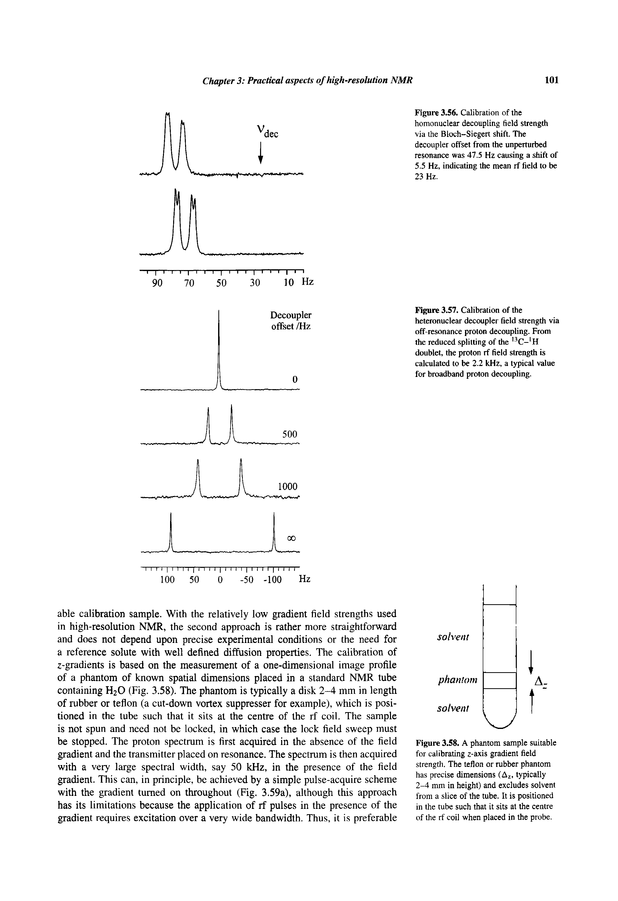 Figure 3.56. Calibration of the homonuclear decoupling field strength via the Bloch-Siegert shift. The decoupler offset from the unperturbed resonance was 47.5 Hz causing a shift of 5.5 Hz, indicating the mean if field to be 23 Hz.