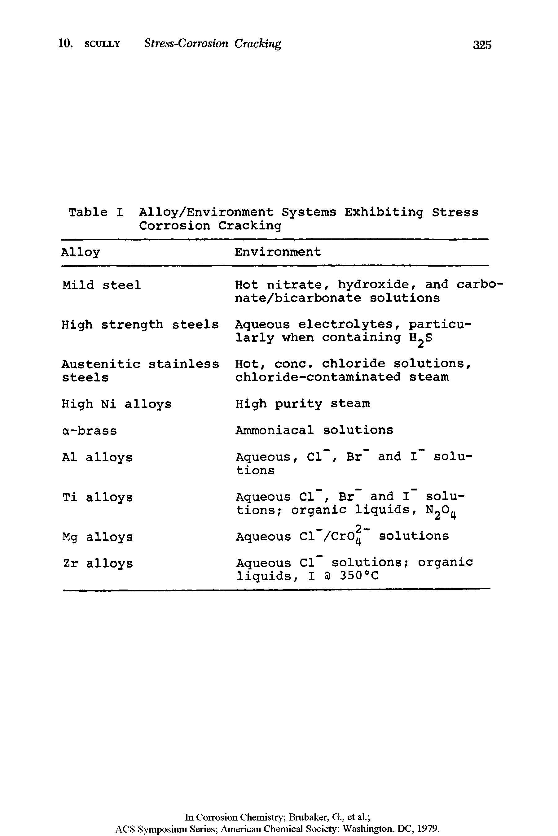Table I Alloy/Environment Systems Exhibiting Stress Corrosion Cracking...