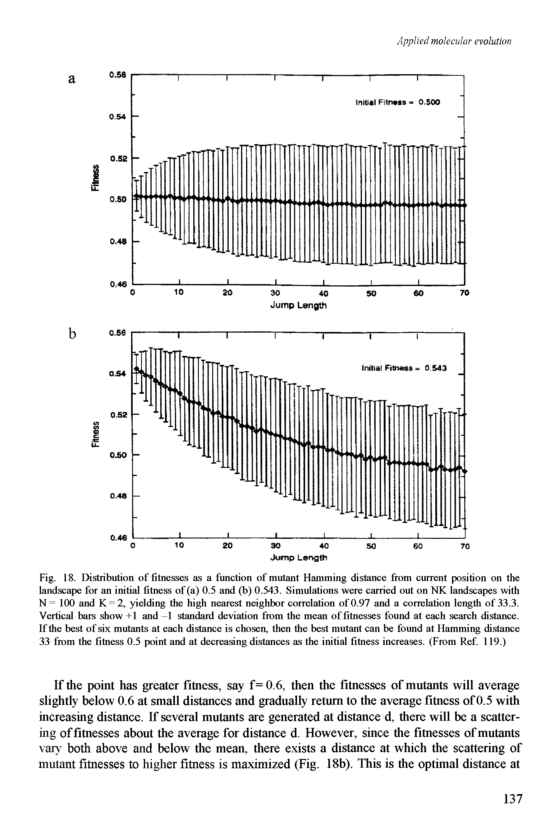 Fig. 18. Distribution of fitnesses as a function of mutant Hamming distance from current position on the landscape for an initial fitness of (a) 0.5 and (b) 0.543. Simulations were carried out on NK landscapes with N= 100 and K = 2, yielding the high nearest neighbor correlation of 0.97 and a correlation length of 33.3. Vertical bars show +1 and -1 standard deviation from the mean of fitnesses found at each search distance. If the best of six mutants at each distance is chosen, then the best mutant can be found at Hamming distance 33 from the fitness 0.5 point and at decreasing distances as the initial fitness increases. (From Ref. 119.)...
