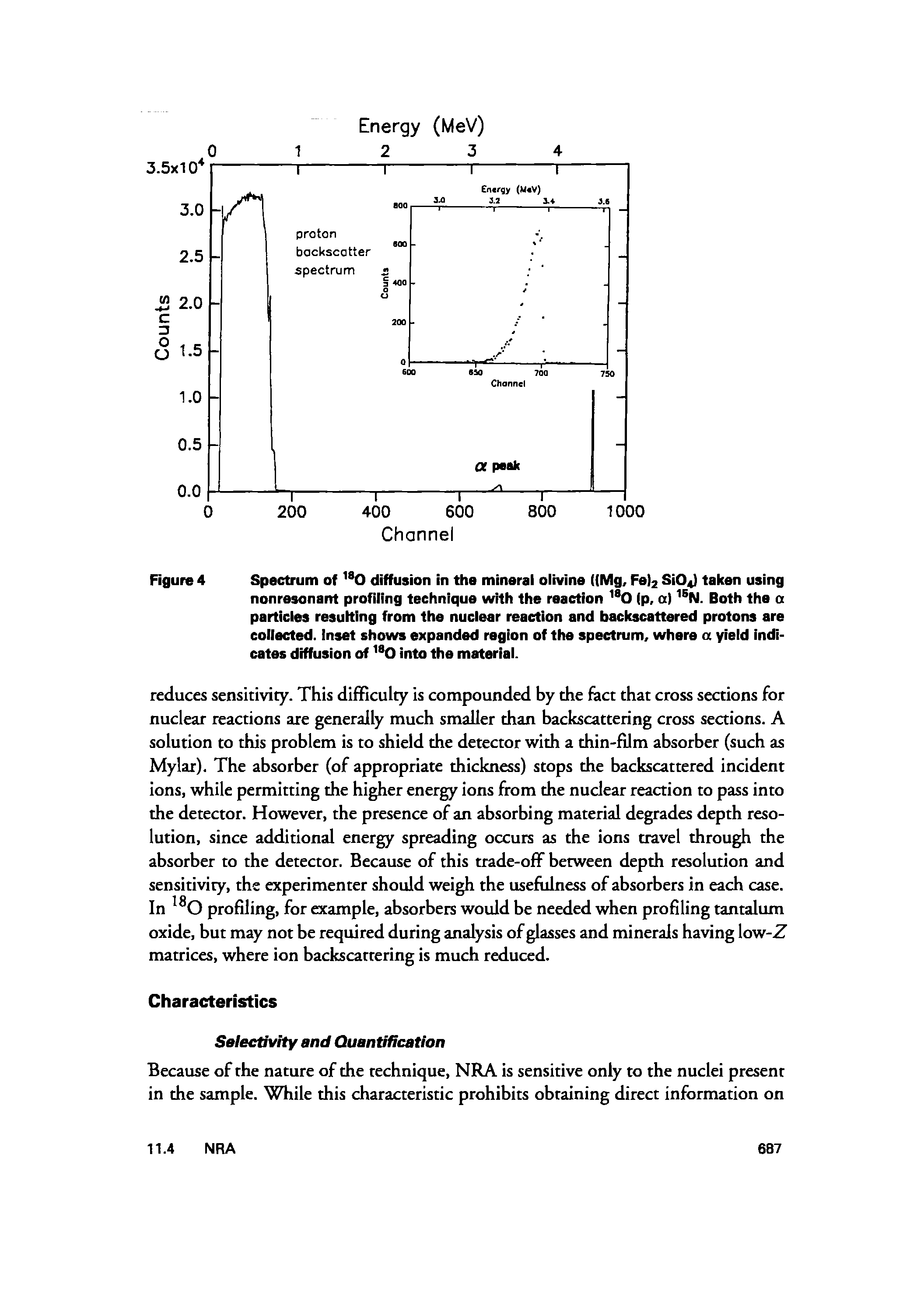 Figure 4 Spectrum of diffusion in the mineral olivine ((Mg, Fe)2 SiO ) taken using nonresonant profiling technique with the reaction (p, a) Both the a particles resulting from the nuclear reaction and backscattered protons are collected. Inset shows expanded region of the spectrum, where a yield indicates diffusion of into the material.