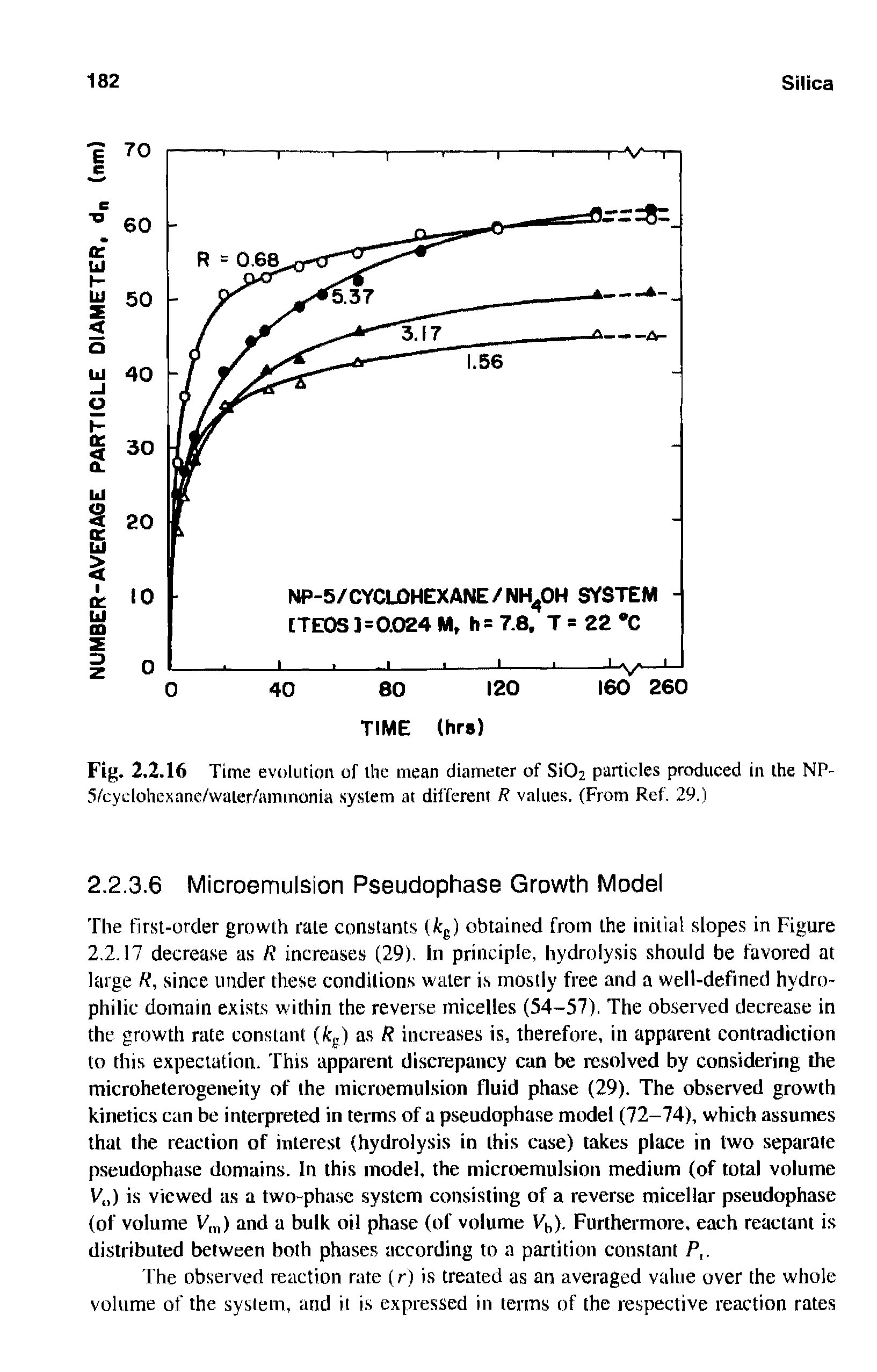 Fig. 2.2.16 Time evolution of the mean diameter of Si02 particles produced in the NP-5/cyclohexane/water/ammonia system at different R values. (From Ref. 29.)...