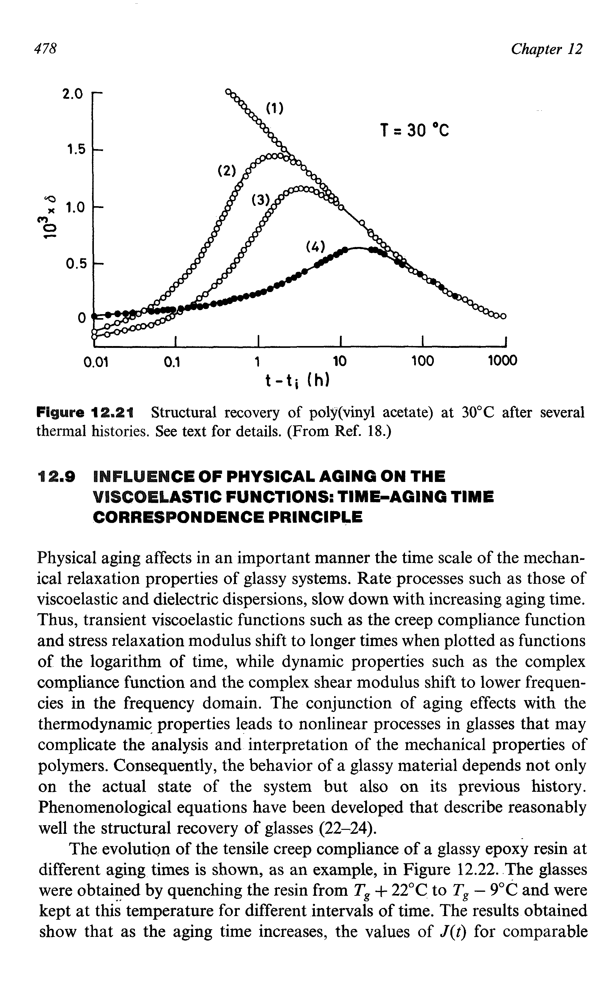 Figure 12.21 Structural recovery of poly(vinyl acetate) at 30° C after several thermal histories. See text for details, (From Ref. 18.)...