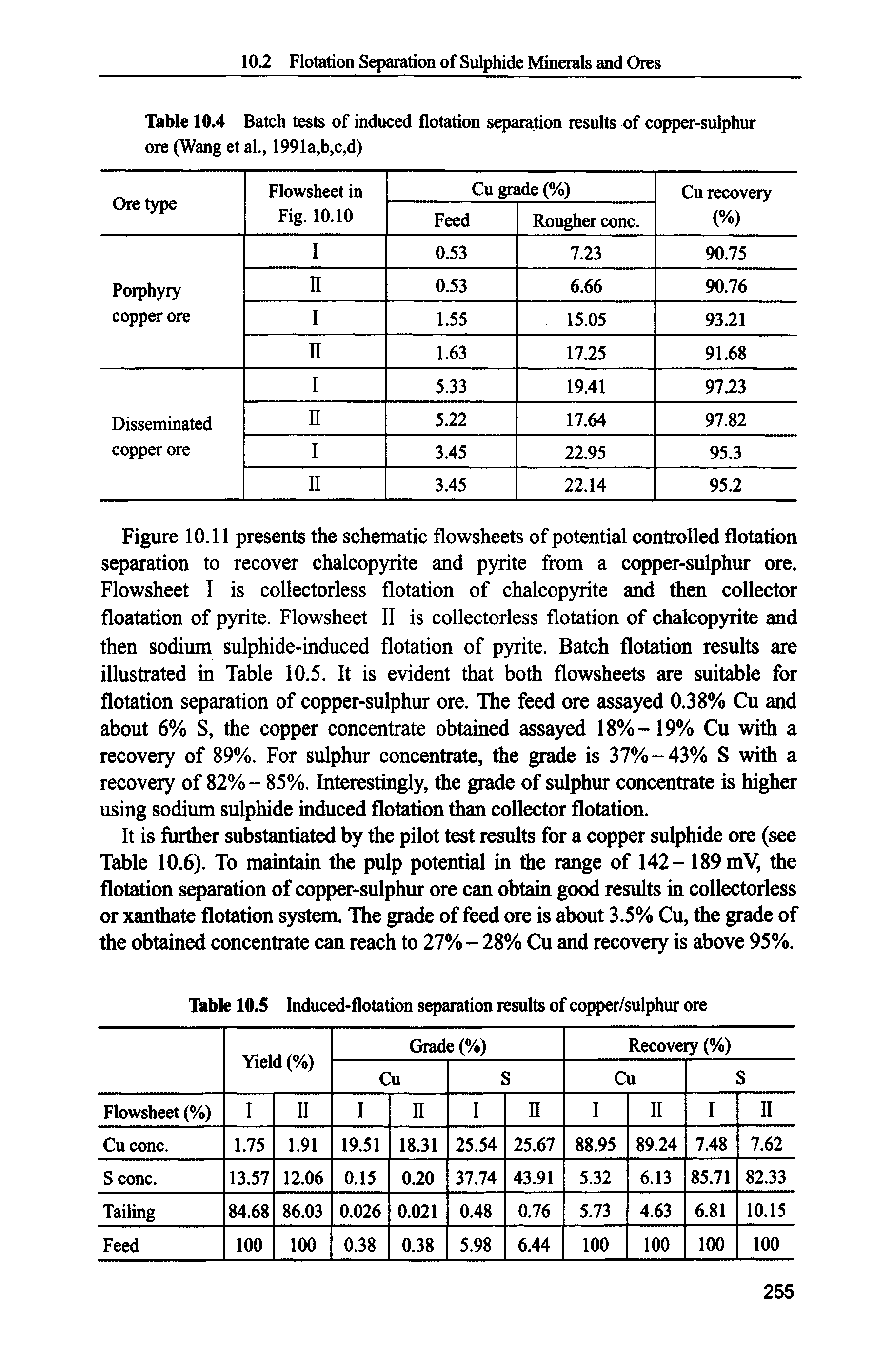 Table 10.4 Batch tests of induced flotation separation results of copper-sulphur ore (Wang et al., 1991a,b,c,d)...
