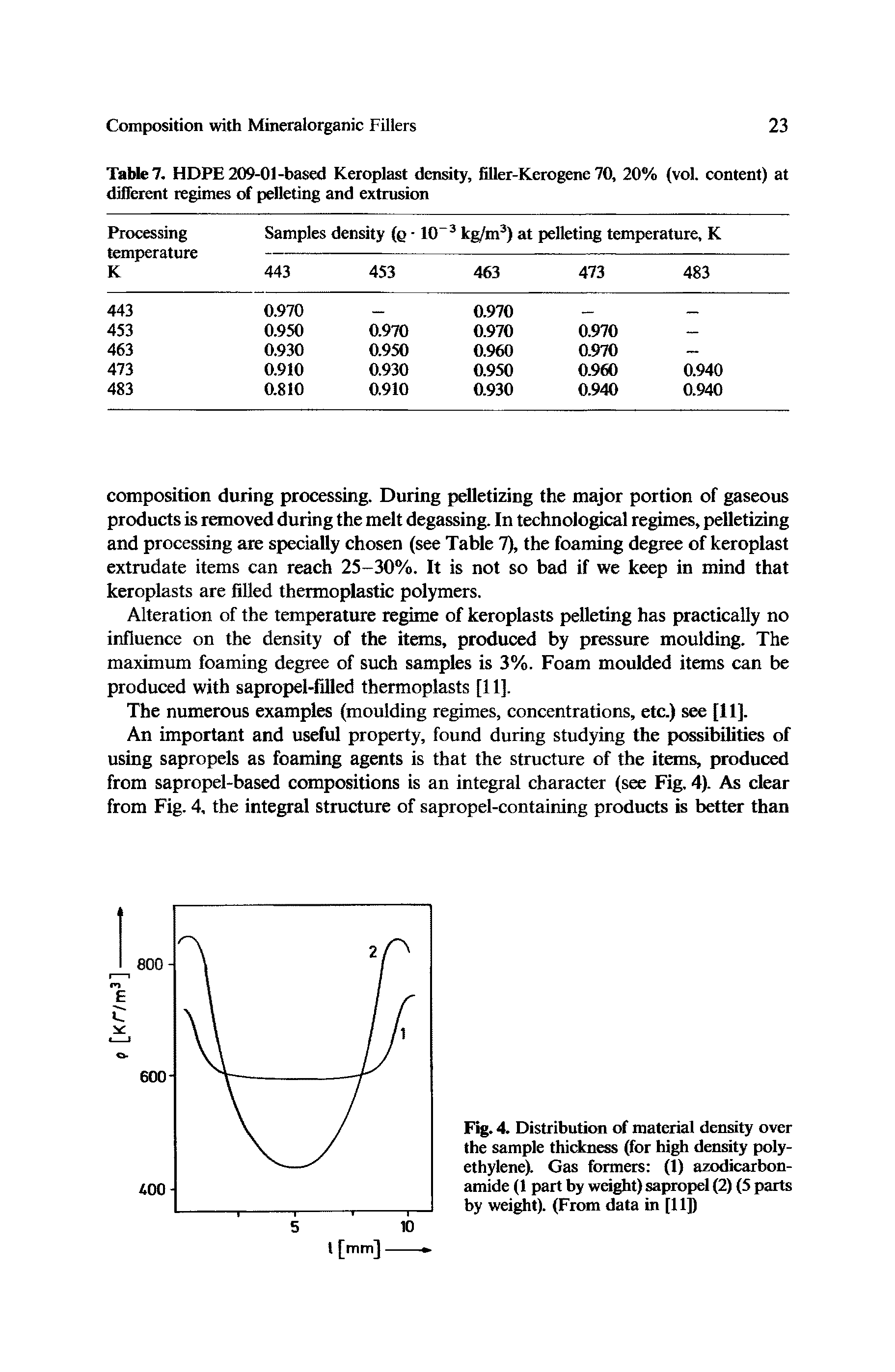 Table . HOPE209-01-based Keroplast density, filler-Kerogene70, 20% (vol. content) at different regimes of pelleting and extrusion...