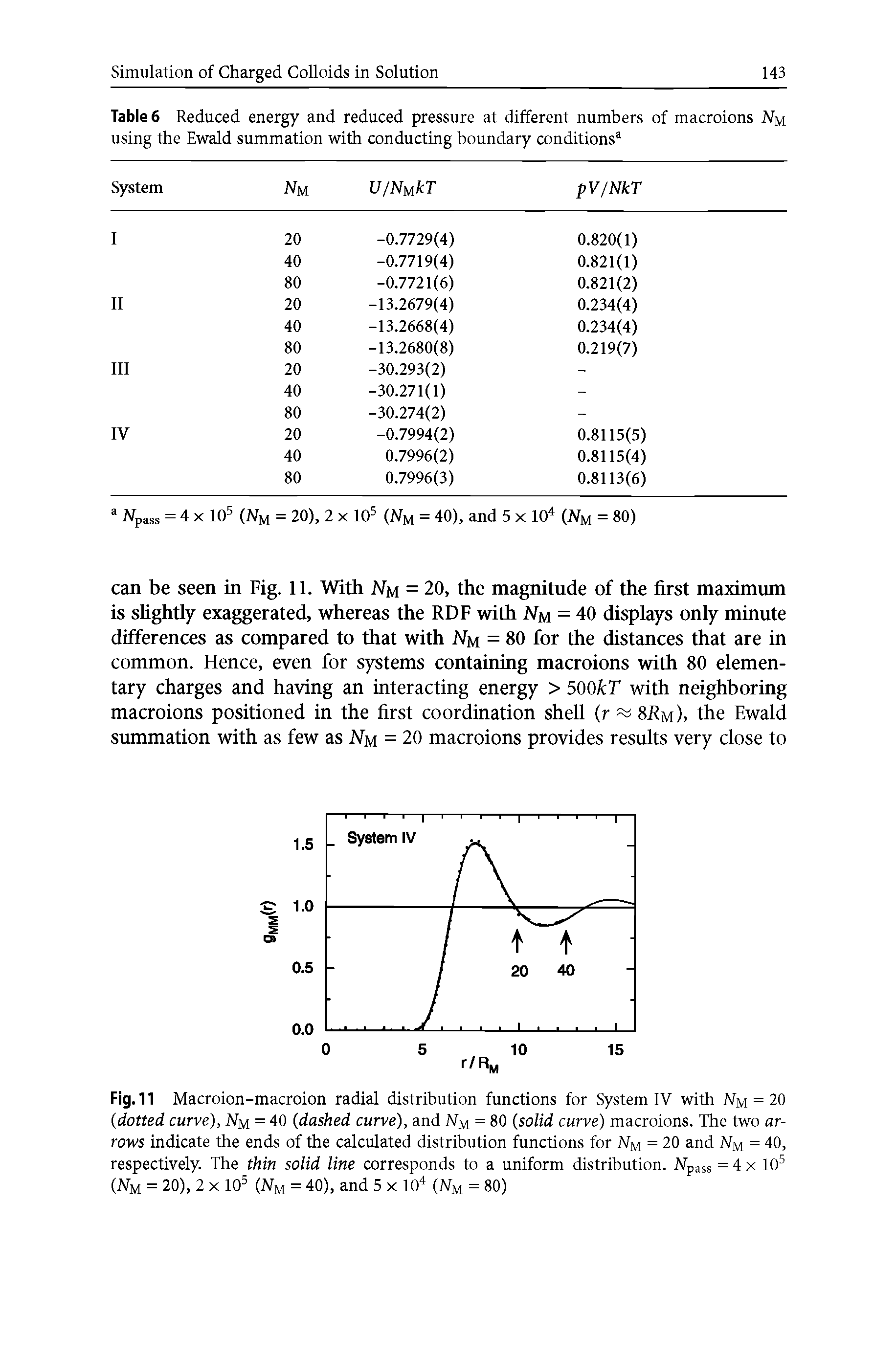 Tables Reduced energy and reduced pressure at different numbers of macroions Nm using the Ewald summation with conducting boundary conditions ...