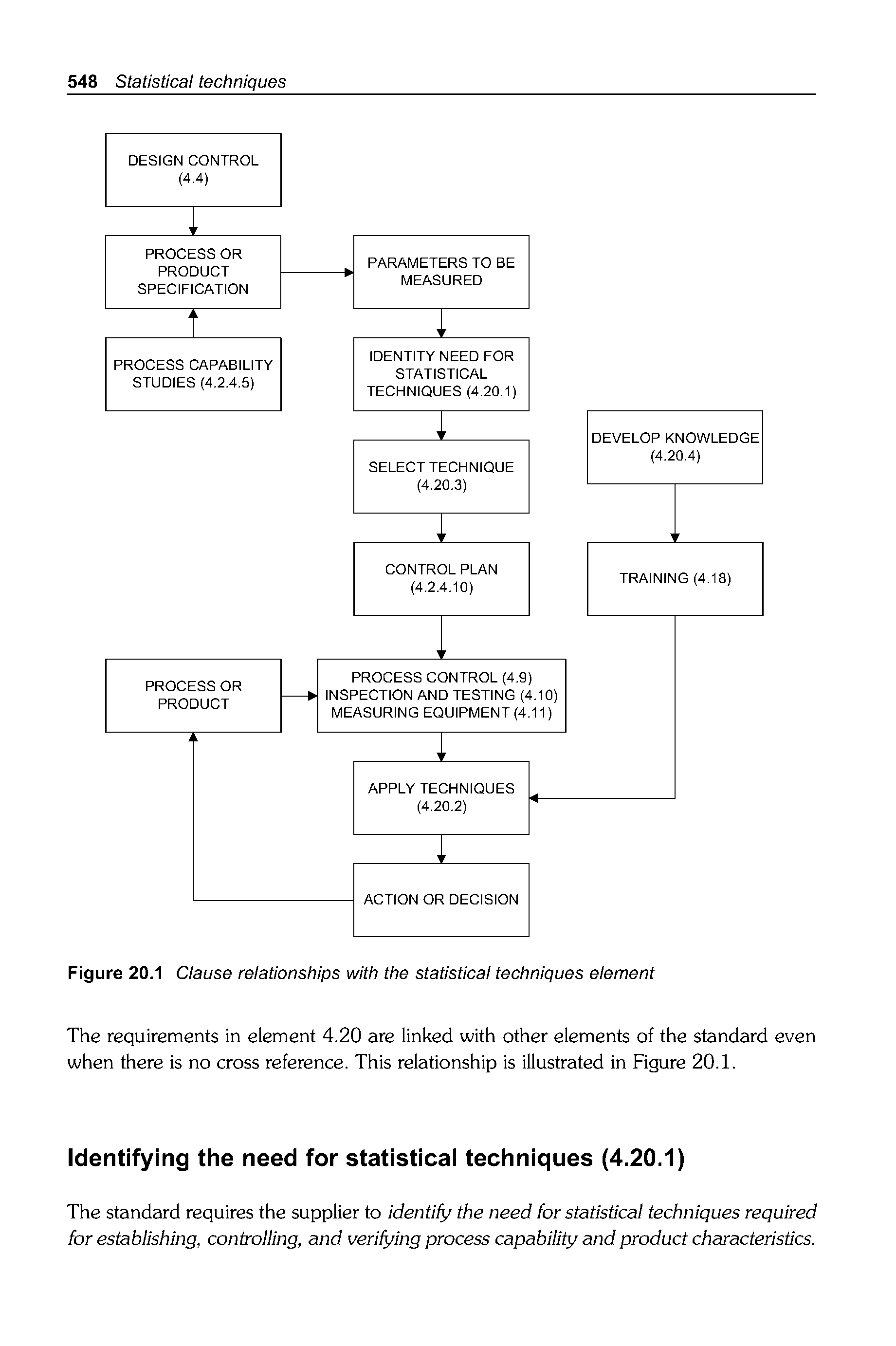 Figure 20.1 Clause relationships with the statistical techniques element...