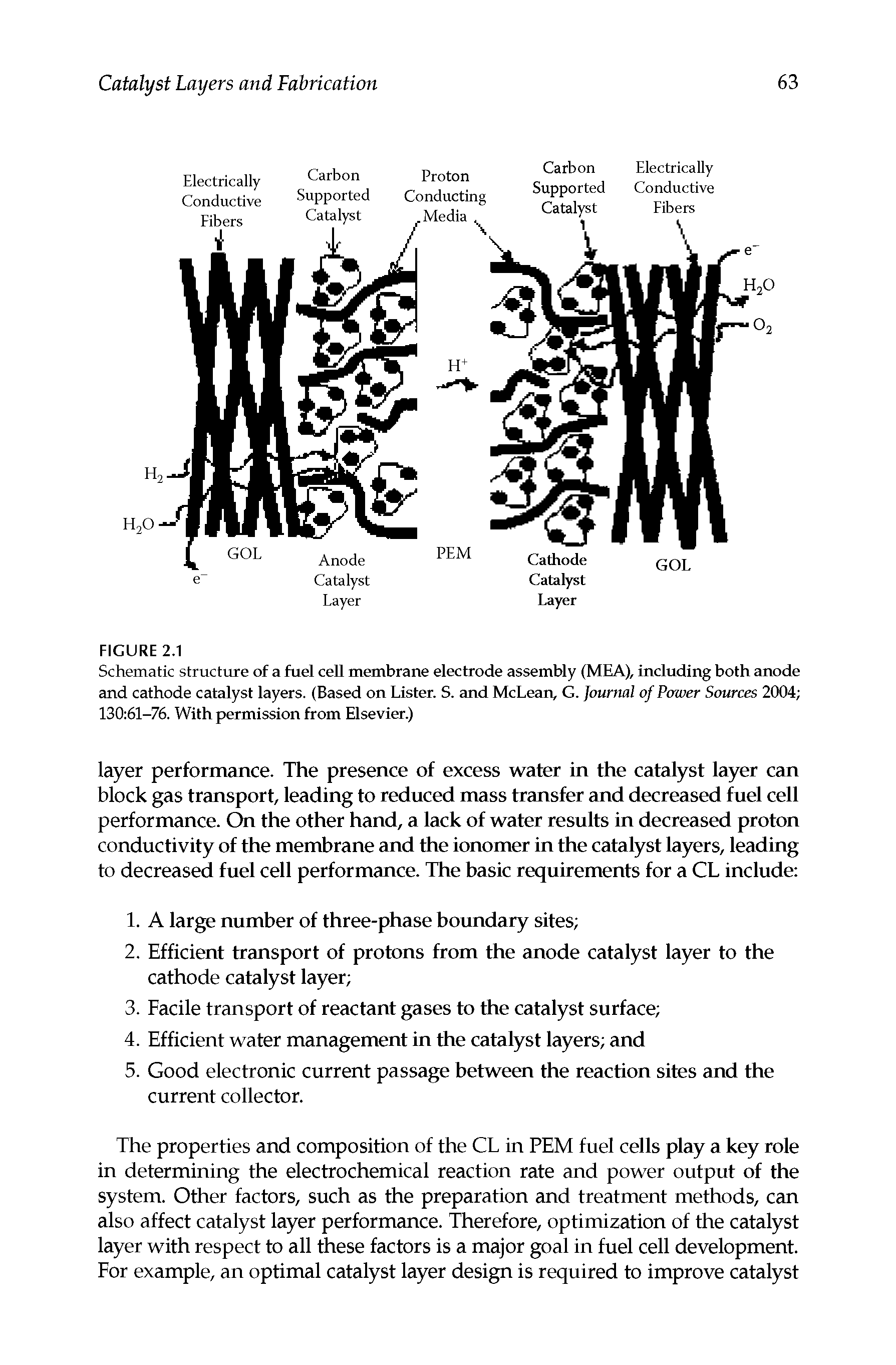 Schematic structure of a fuel ceU membrane electrode assembly (MEA), including both anode and cathode catalyst layers. (Based on Lister. S. and McLean, G. Journal of Power Sources 2004 130 61-76. With permission from Elsevier.)...
