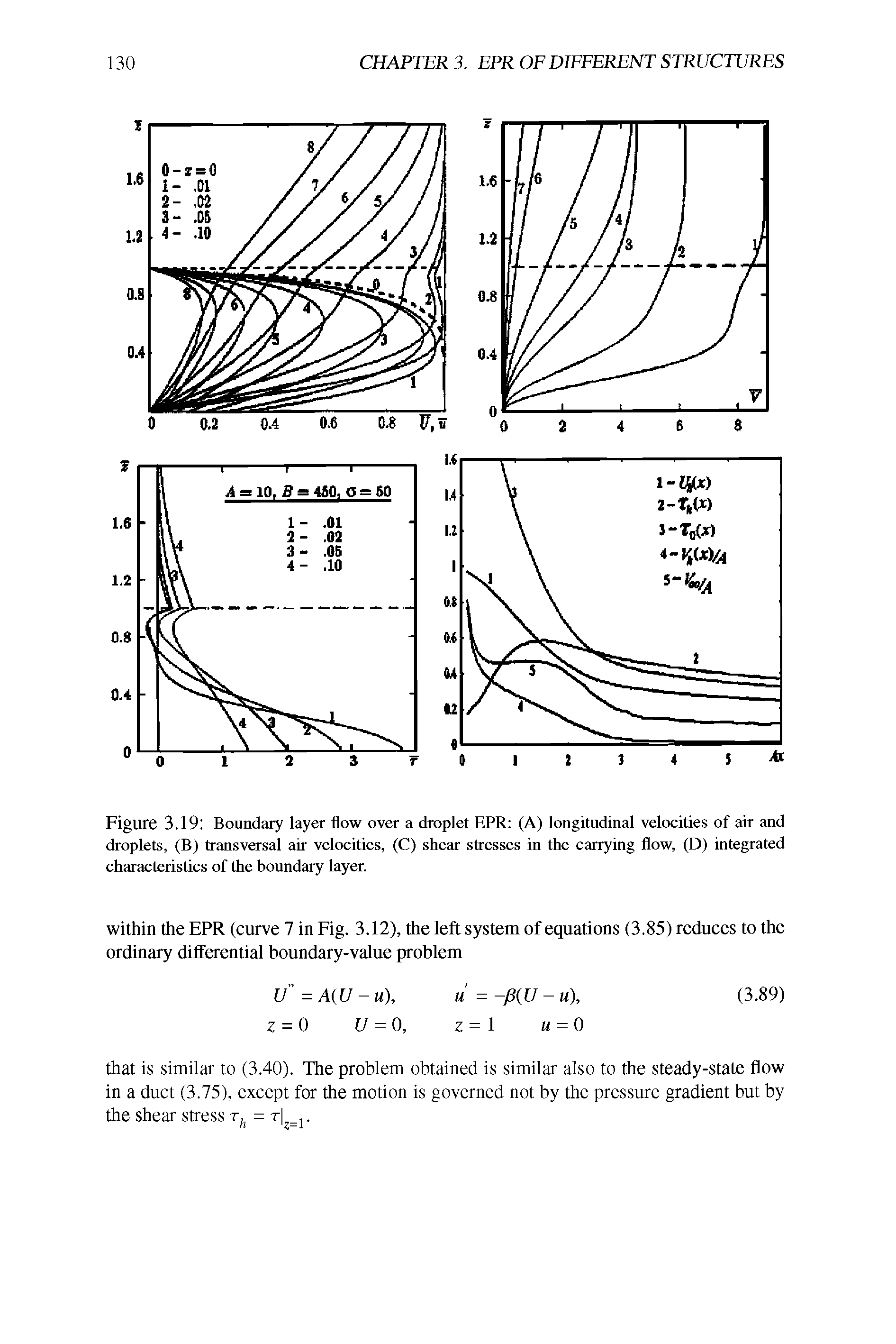 Figure 3.19 Boundary layer flow over a droplet EPR (A) longitudinal velocities of air and droplets, (B) transversal air velocities, (C) shear stresses in the carrying flow, (D) integrated characteristics of the boundary layer.