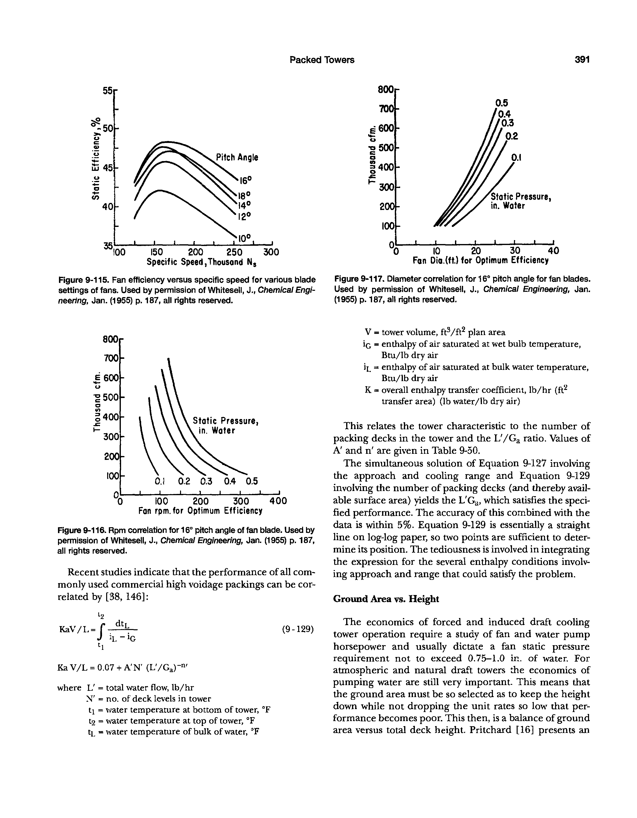 Figure 9-117. Diameter correlation for 16° pitch angle for fan blades. Used by permission of Whitesell, J., Chemical Engineering, Jan. (1955) p. 187, all rights reserved.