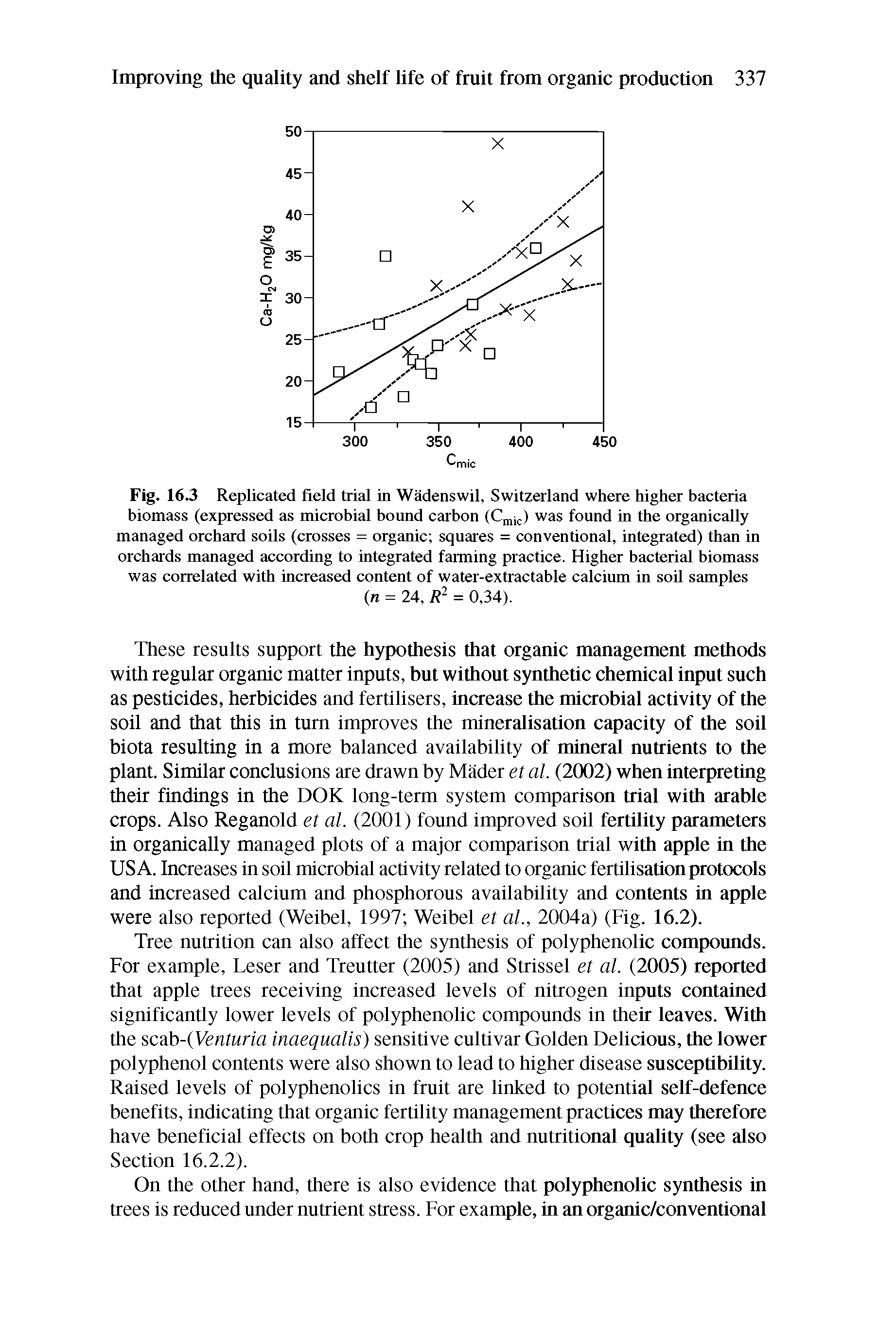 Fig. 16.3 Replicated field trial in Wadenswil, Switzerland where higher bacteria biomass (expressed as microbial bound carbon (Cmic) was found in the organically managed orchard soils (crosses = organic squares = conventional, integrated) than in orchards managed according to integrated farming practice. Higher bacterial biomass was correlated with increased content of water-extractable calcium in soil samples...