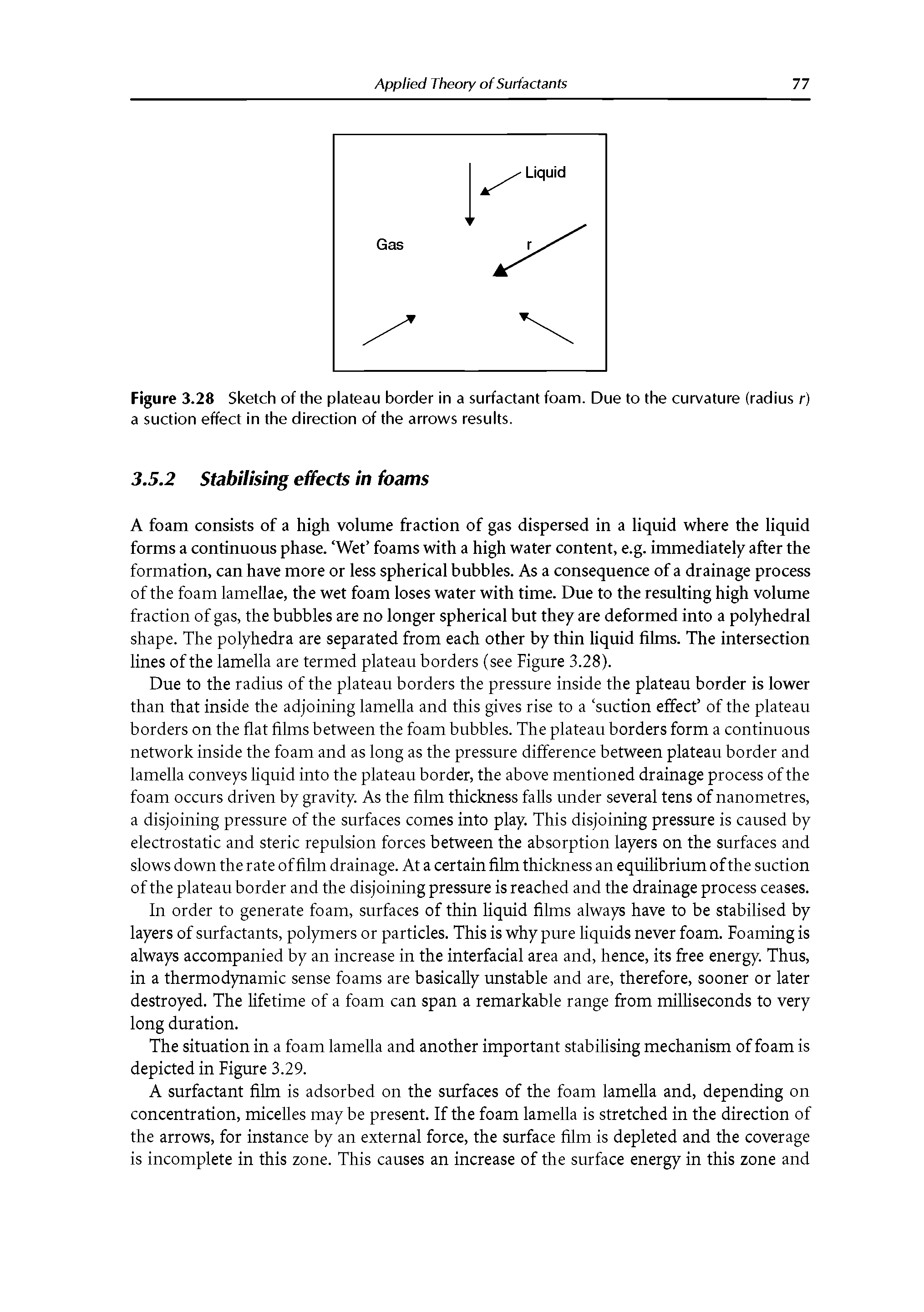 Figure 3.28 Sketch of the plateau border in a surfactant foam. Due to the curvature (radius r) a suction effect in the direction of the arrows results.