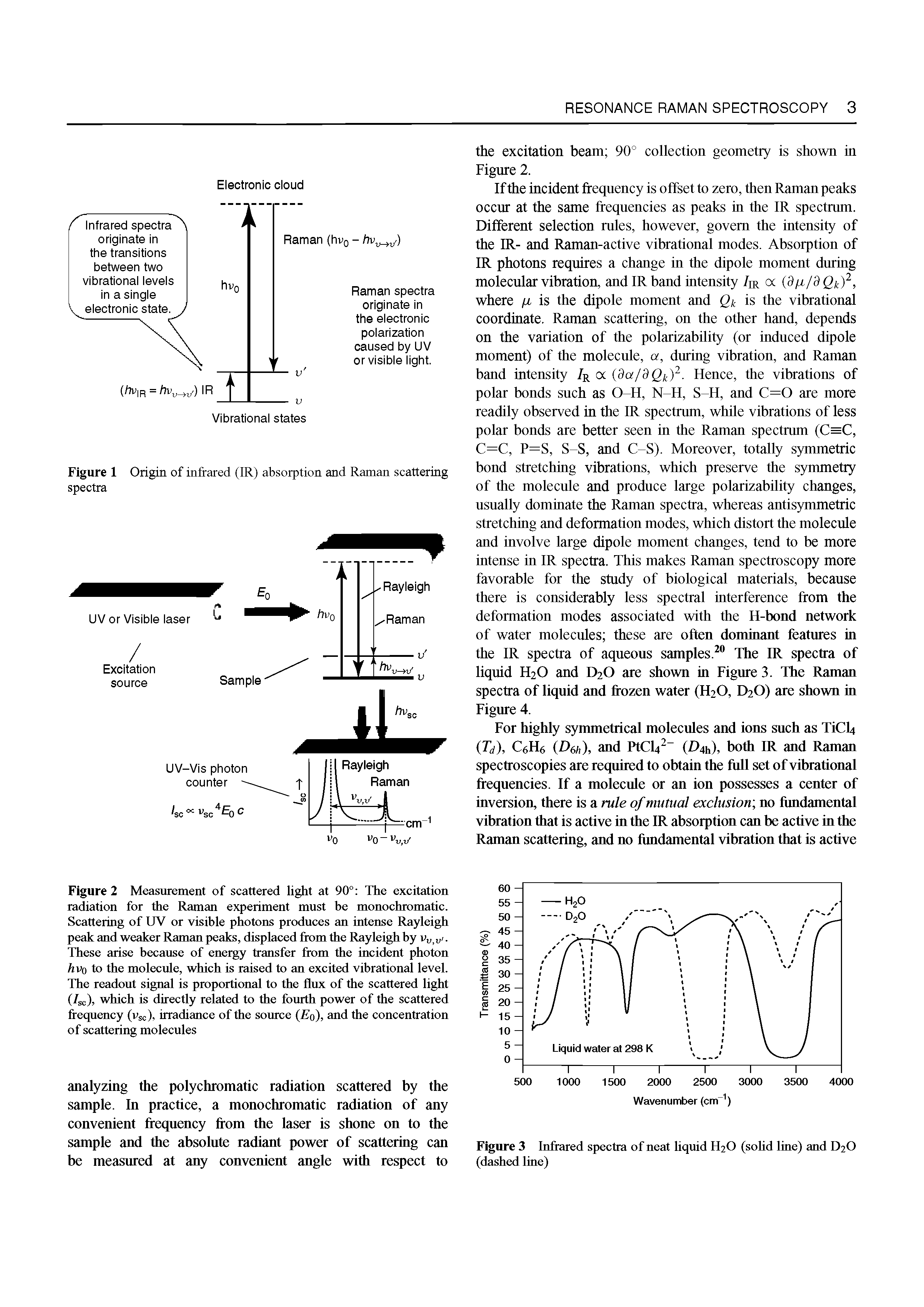 Figure 2 Measurement of scattered light at 90° The excitation radiation for the Raman experiment must be monochromatic. Scattering of UV or visible photons produces an intense Rayleigh peak and weaker Raman peaks, displaced from the Rayleigh by. These arise because of energy transfer from the incident photon hvo to the molecule, which is raised to an excited vibrational level. The readout signal is proportional to the flux of the scattered light (7sc), which is directly related to the fourth power of the scattered frequency (vsc), irradiance of the source ( 0), and the concentration of scattering molecules...