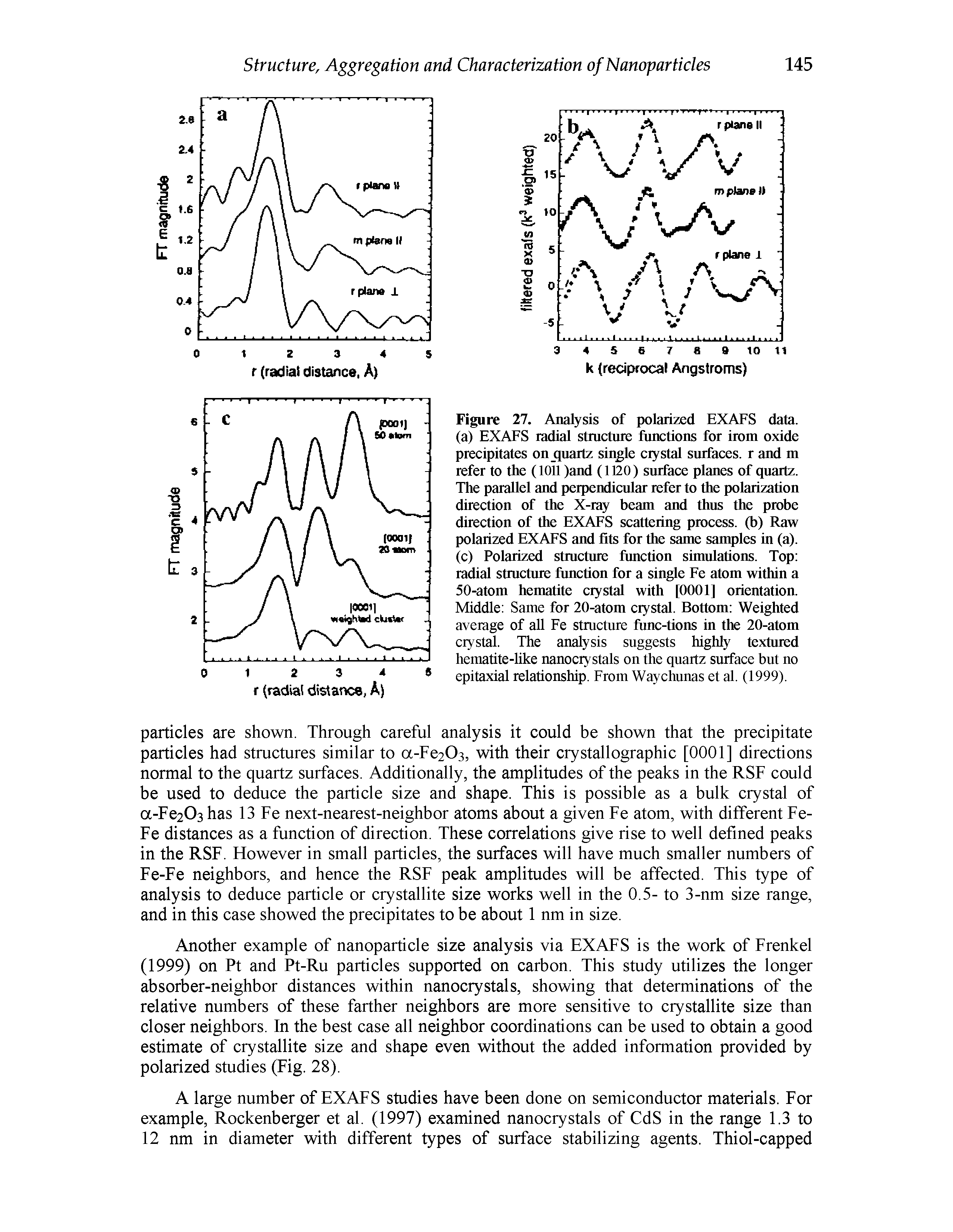 Figure 27. Analysis of polarized EXAFS data, (a) EXAFS radial structure functions for irom oxide precipitates on quartz single crystal surfaces, r and m refer to the (1011 )and (1120) surface planes of quartz. The parallel and perpendicular refer to the polarization direction of the X-ray beam and thus the probe direction of the EXAFS scattering process, (b) Raw polarized EXAFS and fits for the same samples in (a), (c) Polarized stracture function simulations. Top radial stracture function for a single Fe atom within a 50-atom hematite crystal with [0001] orientation. Middle Same for 20-atom crystal. Bottom Weighted average of all Fe stracture func-tions in the 20-atom crystal. The analysis suggests highly textrrred hematite-like nanocrystals on the quartz surface but no epitaxial relationship. From Waychunas et al. (1999).