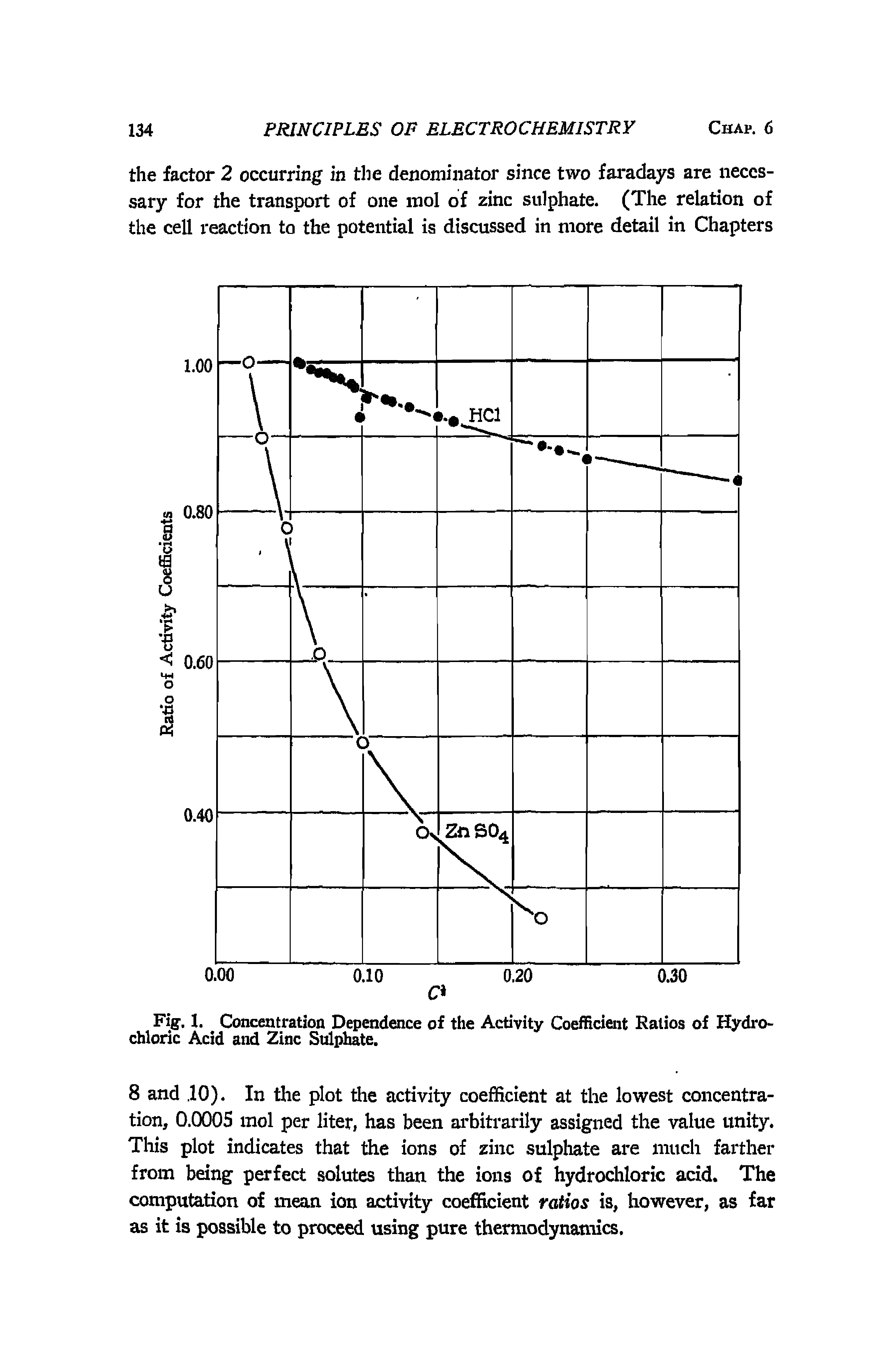 Fig. 1. Concentration Dependence of the Activity Coefficient Ratios of Hydrochloric Acid and Zinc Sulphate.