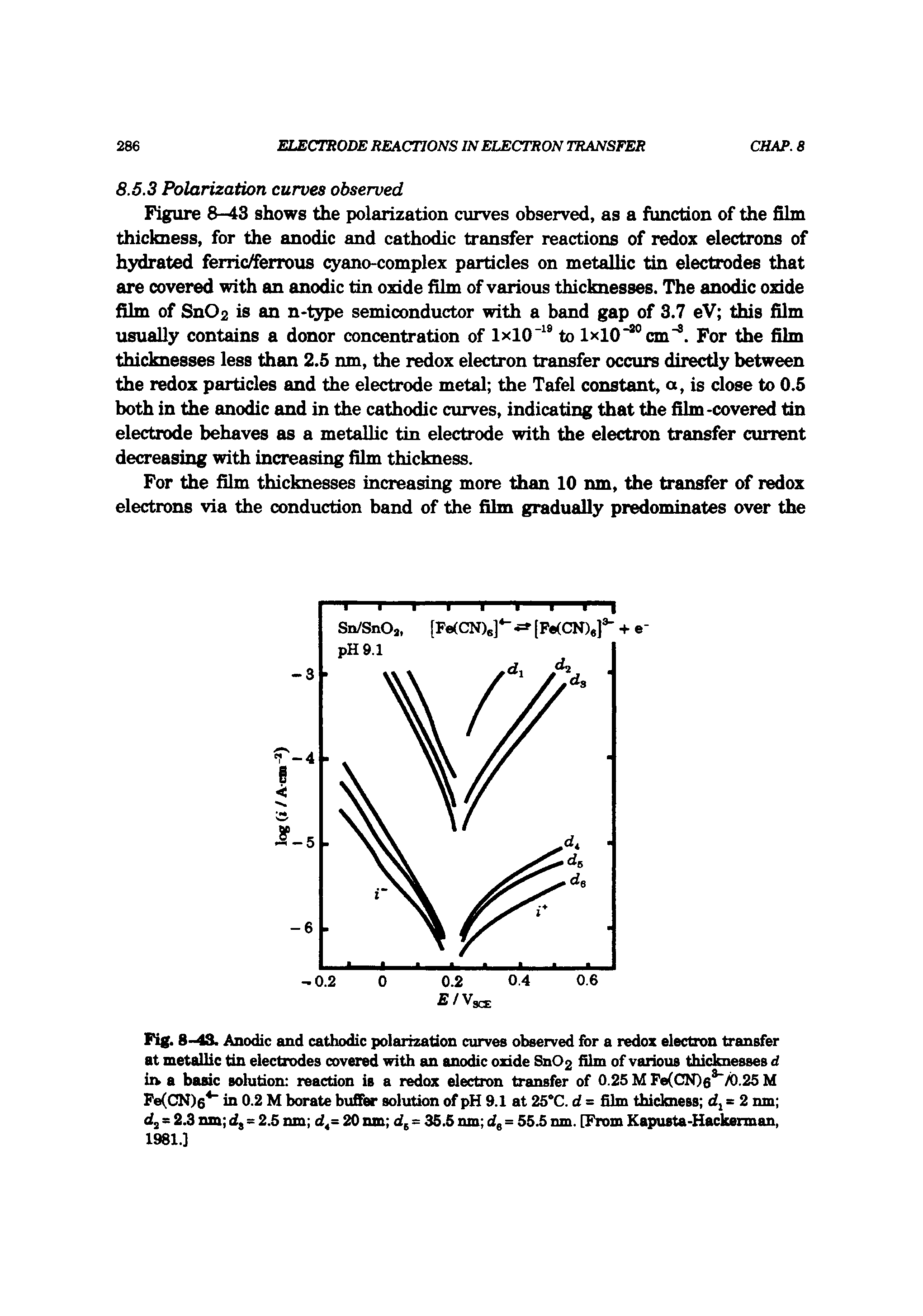 Figure S-4S shows the polarization curves observed, as a function of the film thickness, for the anodic and cathodic transfer reactions of redox electrons of hydrated ferric/ferrous cyano-complex particles on metallic tin electrodes that are covered with an anodic tin oxide film of various thicknesses. The anodic oxide film of Sn02 is an n-type semiconductor with a band gap of 3.7 eV this film usually contains a donor concentration of 1x10" ° to lxl0 °cm °. For the film thicknesses less than 2.5 nm, the redox electron transfer occurs directly between the redox particles and the electrode metal the Tafel constant, a, is close to 0.5 both in the anodic and in the cathodic curves, indicating that the film-covered tin electrode behaves as a metallic tin electrode with the electron transfer current decreasing with increasing film thickness.