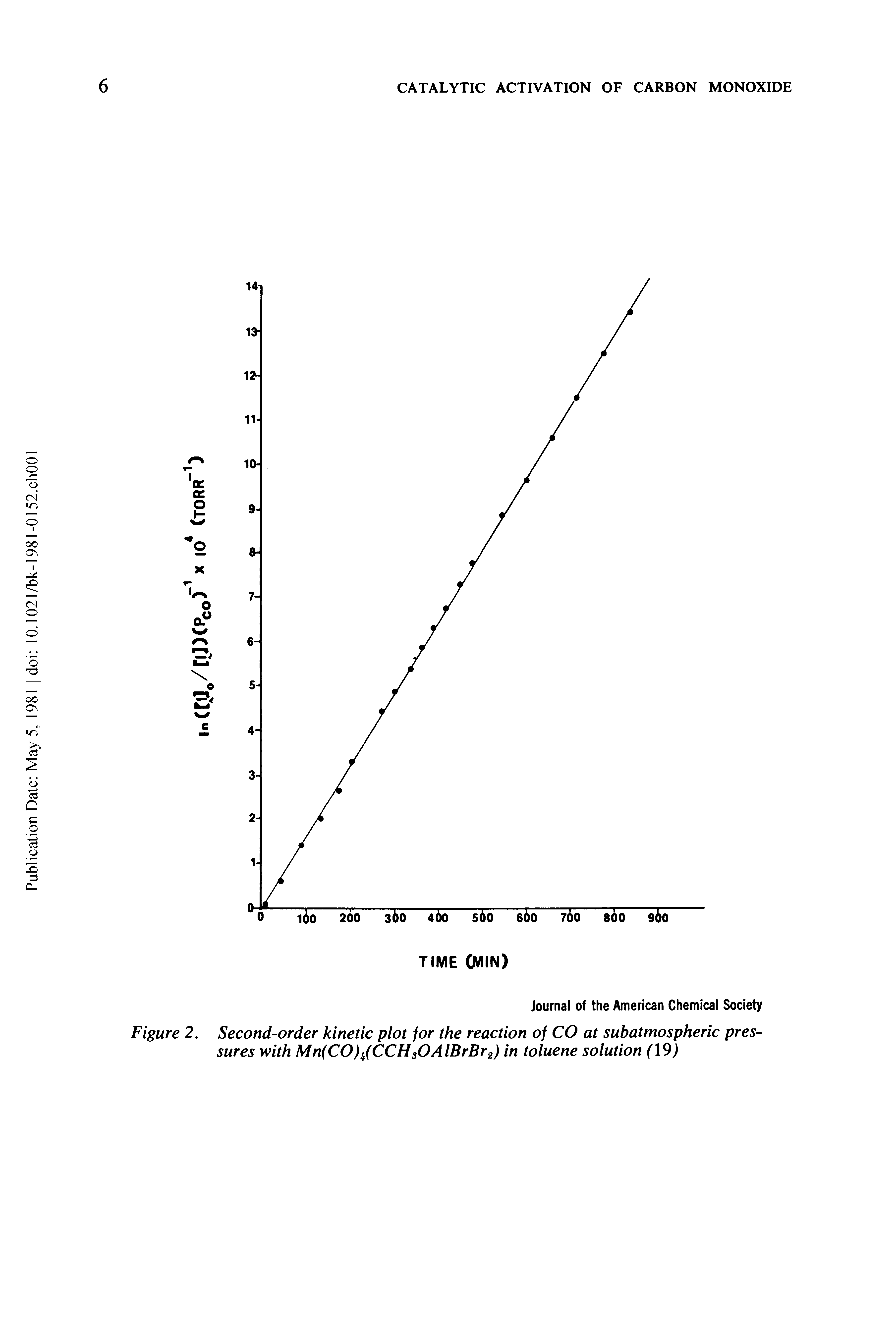 Figure 2. Second-order kinetic plot for the reaction of CO at subatmospheric pressures with Mn(CO)k(CCHsOAlBrBr2) in toluene solution (19)...