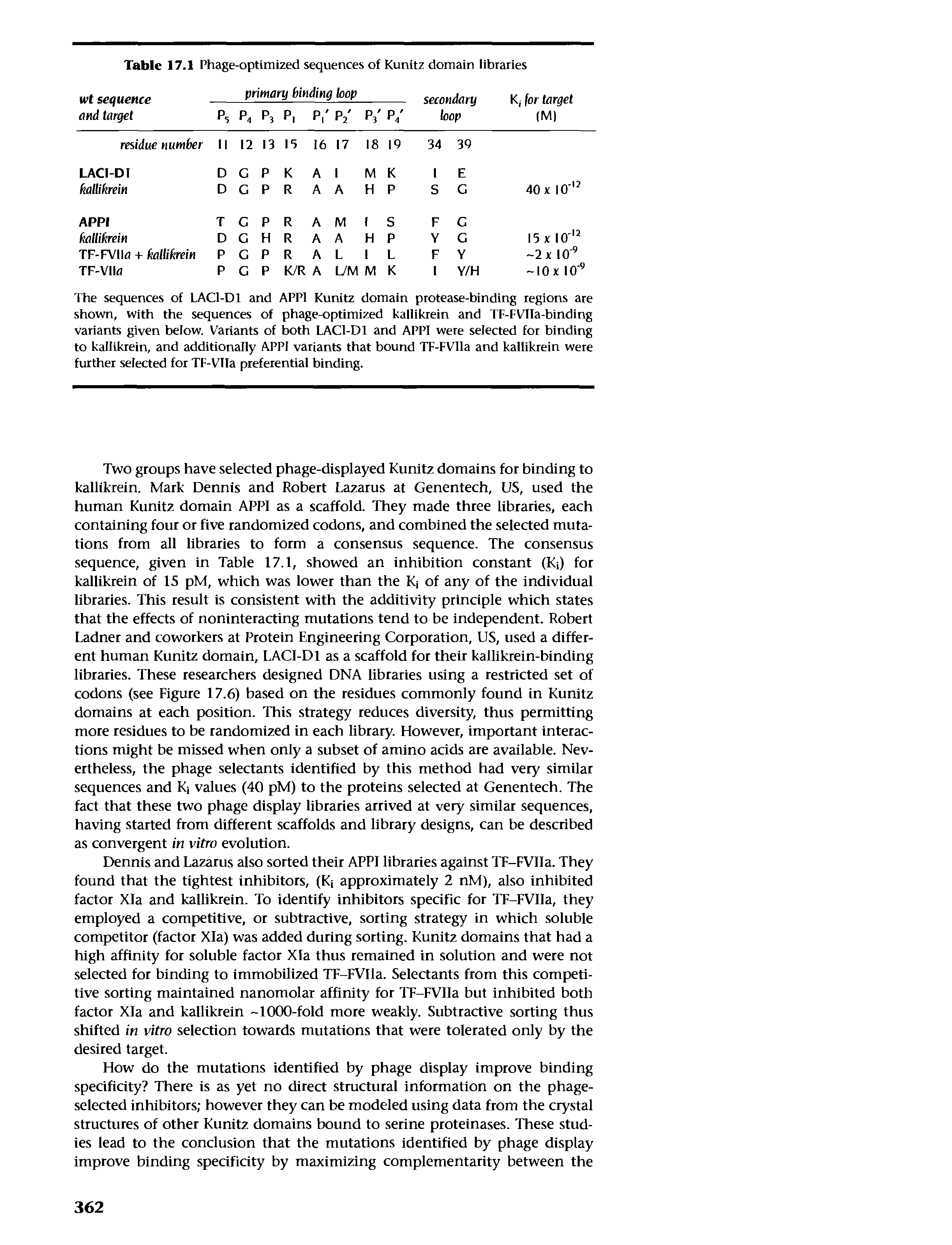 Table 17.1 Phage-optimized sequences of Kunitz domain libraries primary binding loop...