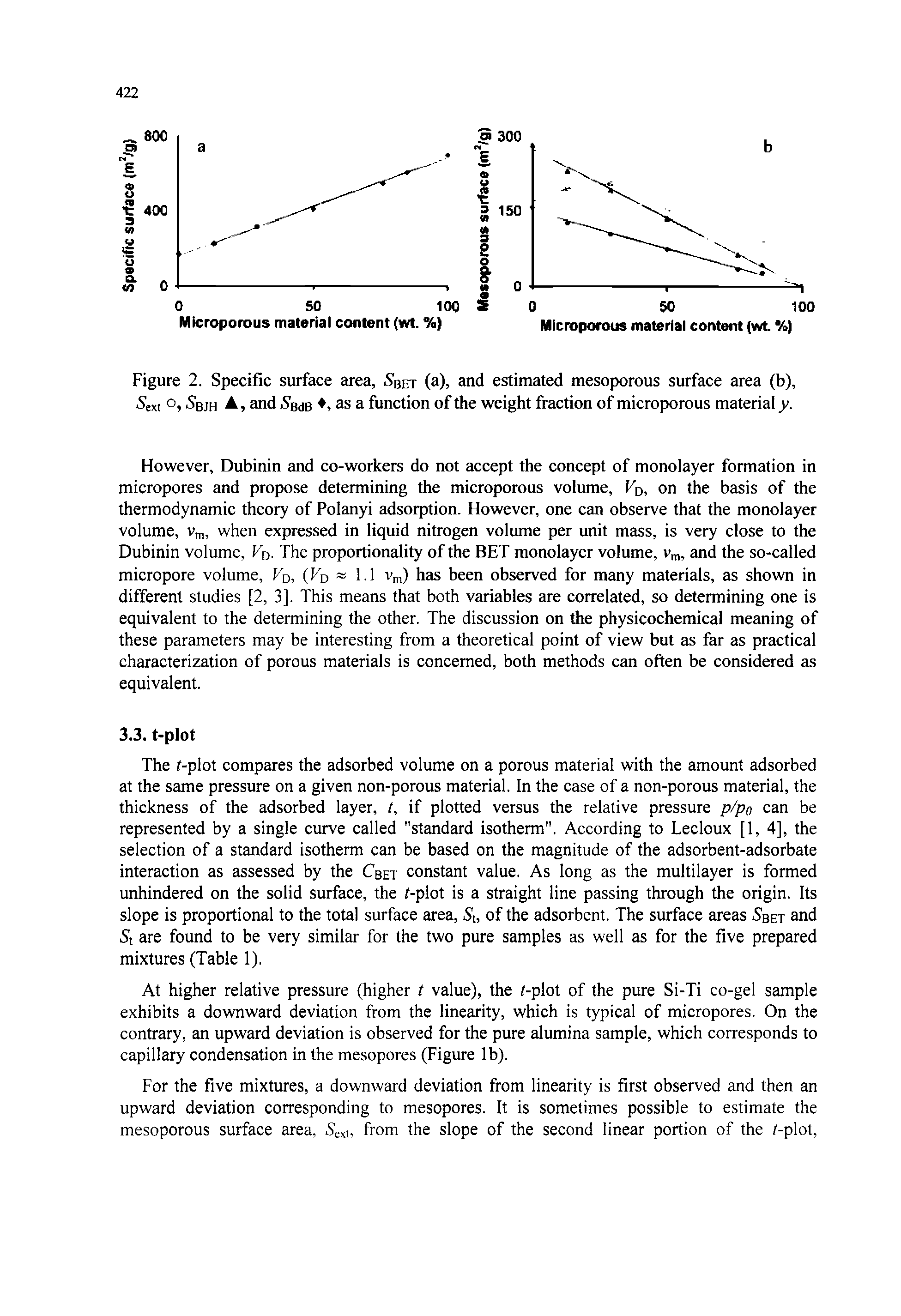 Figure 2. Specific surface area, Sbet (a), and estimated mesoporous surface area (b), StM o, Sbjh, and i Bda , as a function of the weight fraction of microporous material y.