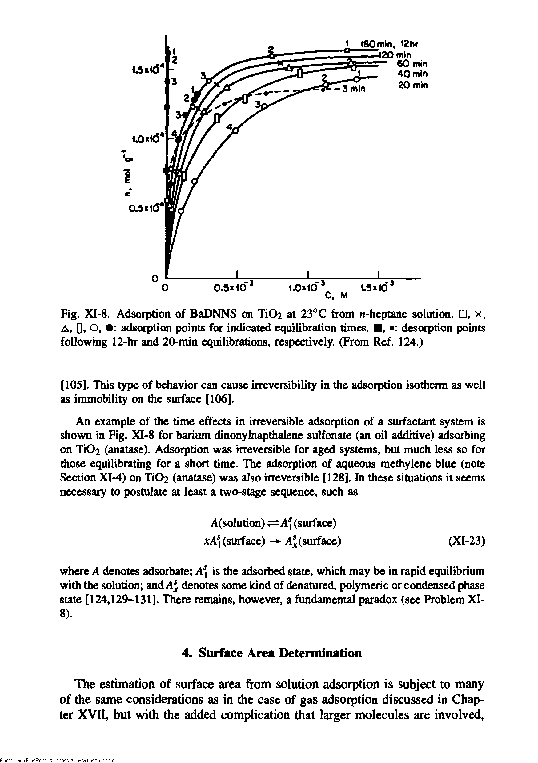 Fig. XI-8. Adsorption of BaDNNS on TiOi at 23°C from n-heptane solution. , x, A, D, O, adsorption points for indicated equilibration times. , desorption points following 12-hr and 20-min equilibrations, respectively. (From Ref. 124.)...