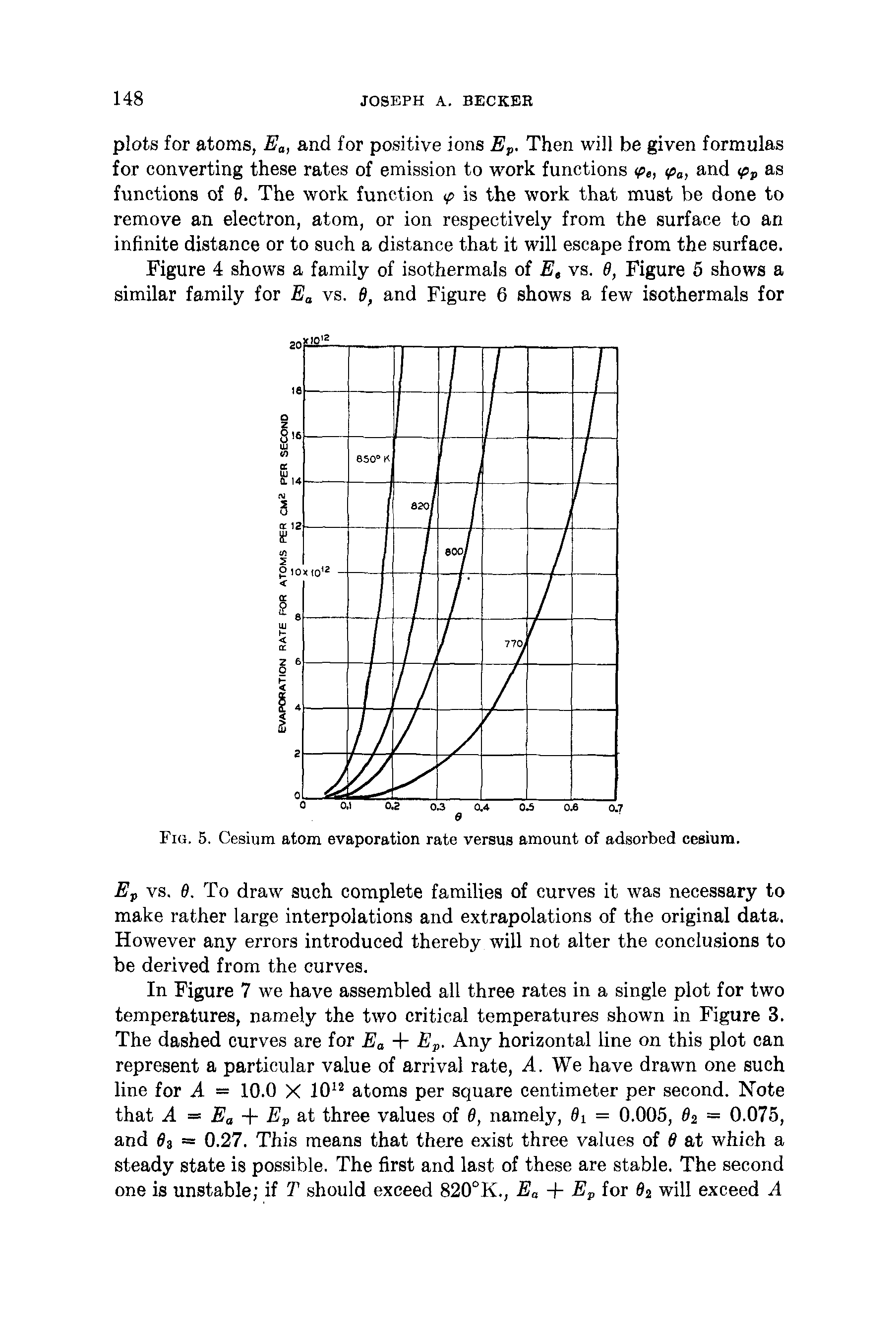 Fig. 5. Cesium atom evaporation rate versus amount of adsorbed cesium.