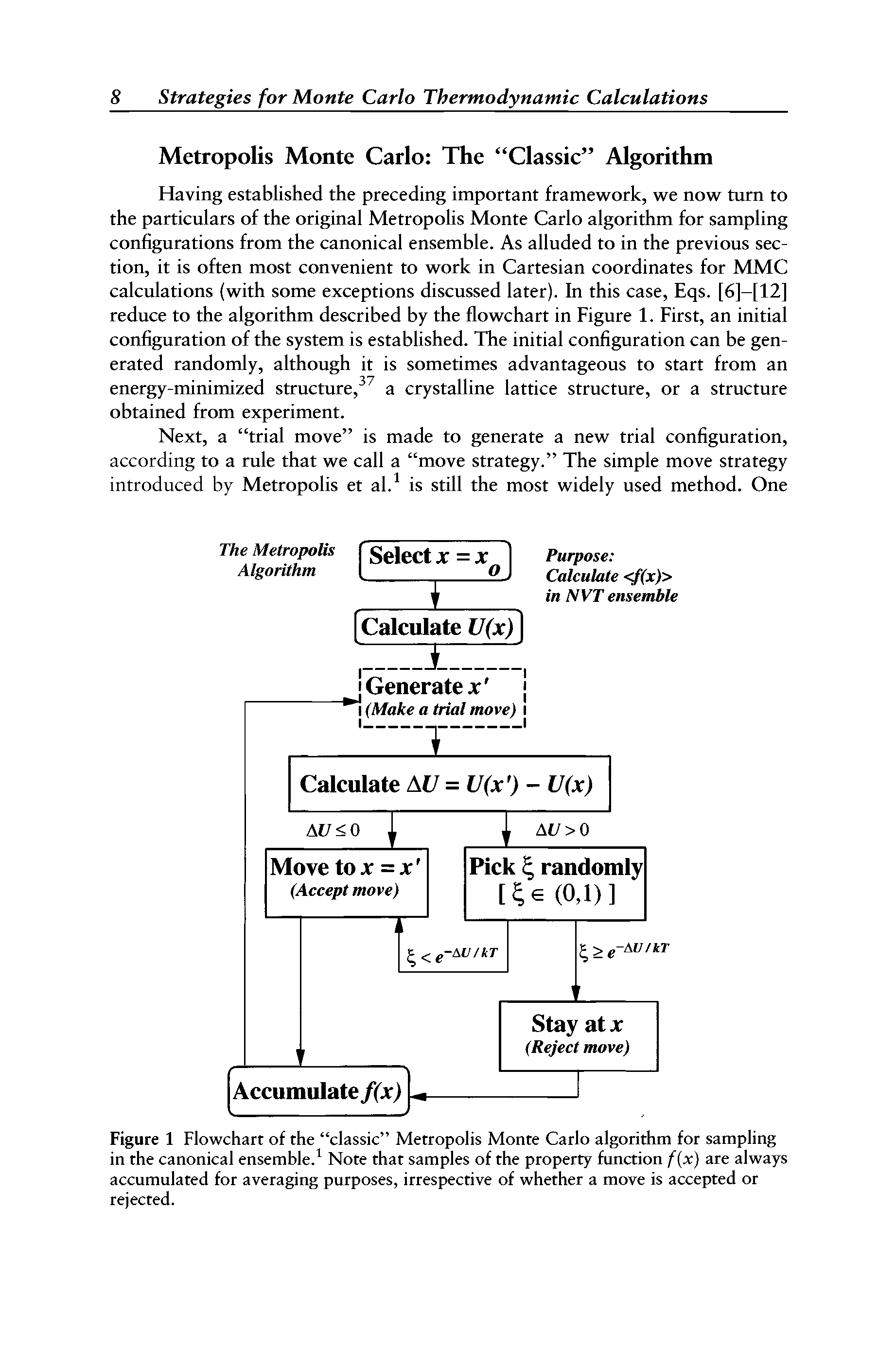 Figure 1 Flowchart of the classic Metropolis Monte Carlo algorithm for sampling in the canonical ensemble. Note that samples of the property function f(x) are always accumulated for averaging purposes, irrespective of whether a move is accepted or rejected.
