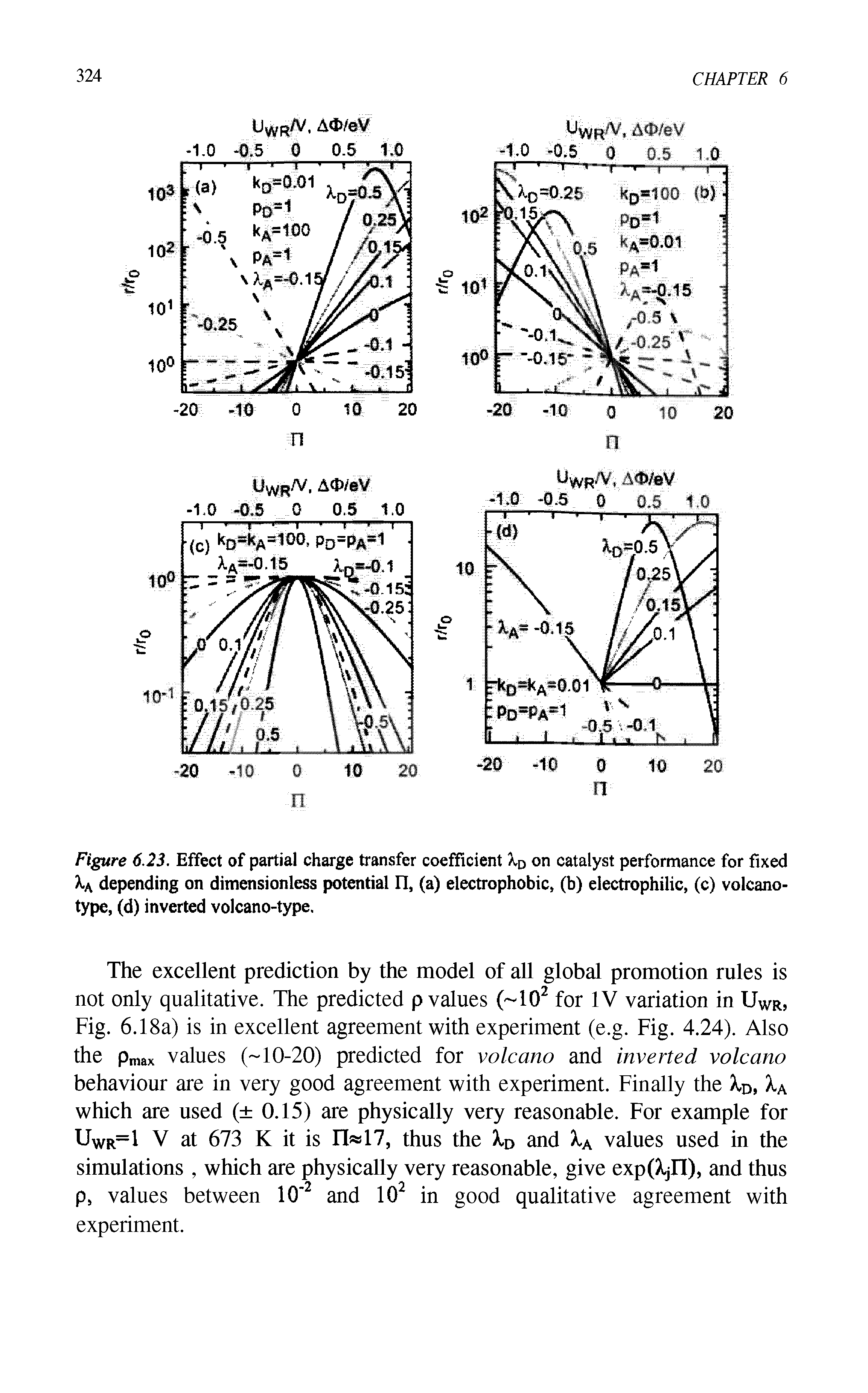 Figure 6.23. Effect of partial charge transfer coefficient XD on catalyst performance for fixed X.A depending on dimensionless potential n, (a) electrophobic, (b) electrophilic, (c) volcano-type, (d) inverted volcano-type.