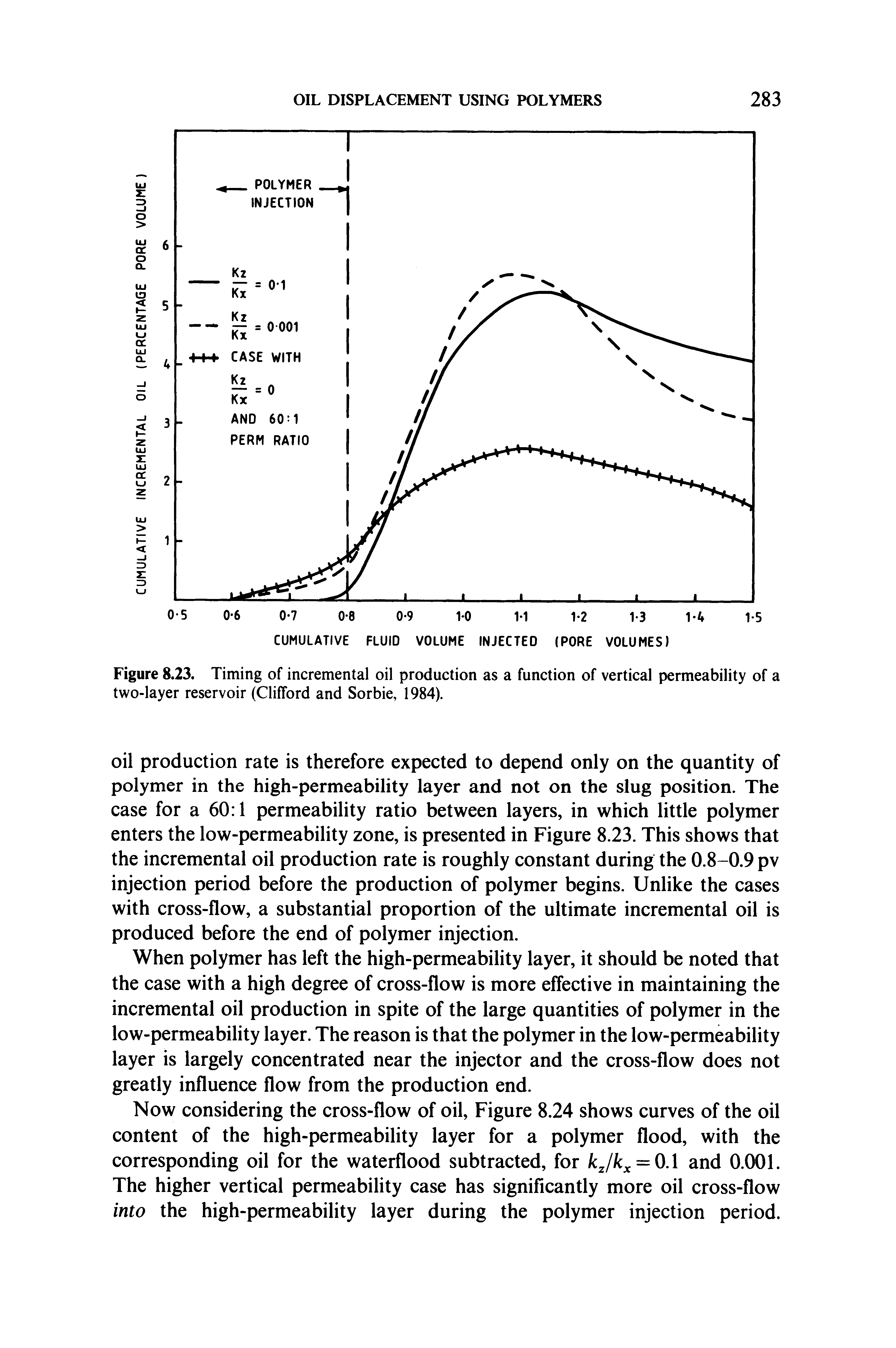 Figure 8.23. Timing of incremental oil production as a function of vertical permeability of a two-layer reservoir (Clifford and Sorbie, 1984).