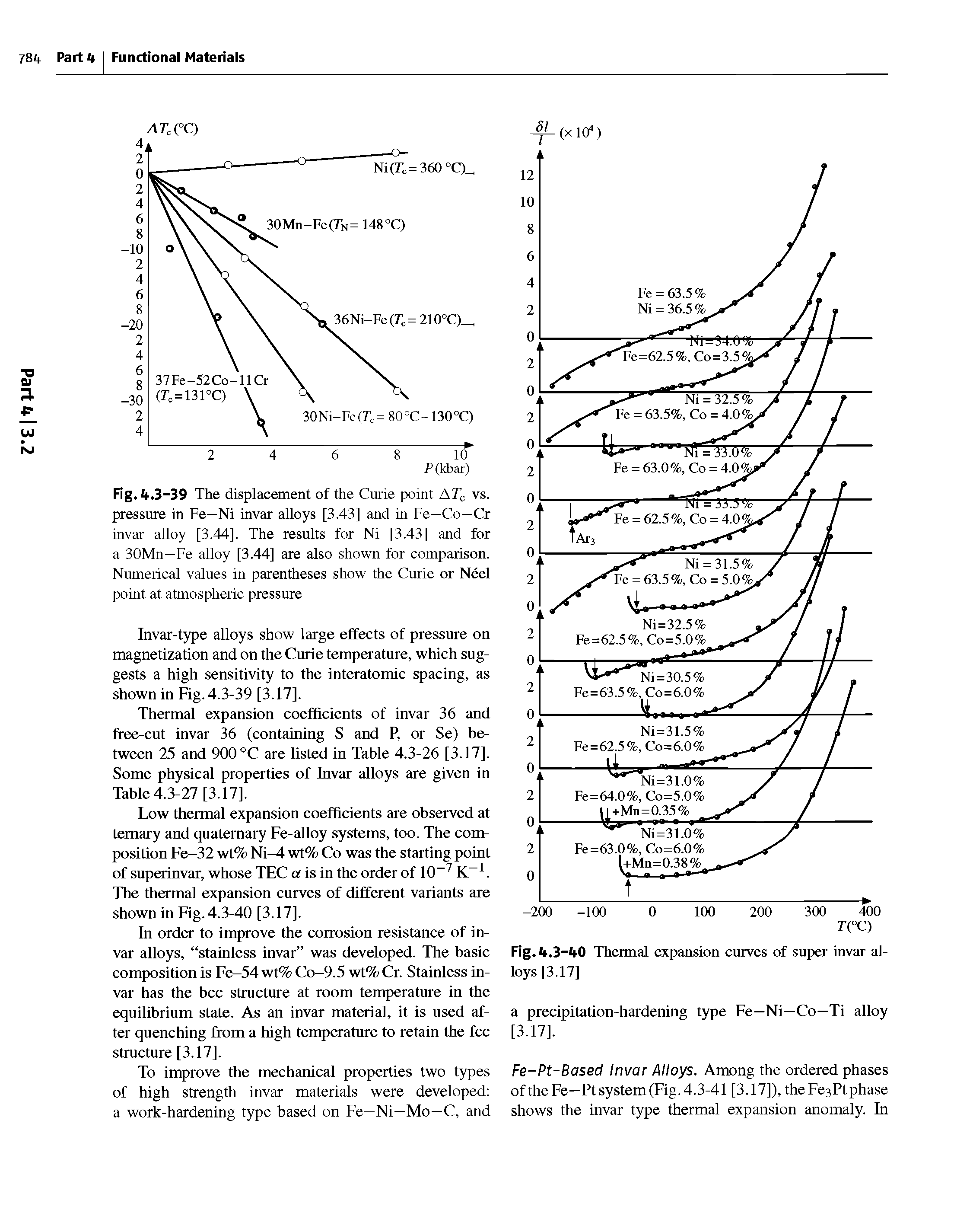 Fig. 4.3-39 The displacement of the Curie point ATc vs. pressure in Fe—Ni invar alloys [3.43] and in Fe—Co—Cr invar alloy [3.44]. The results for Ni [3.43] and for a 30Mn—Fe alloy [3.44] are also shown for comparison. Numerical values in parentheses show the Curie or Neel point at atmospheric pressure...