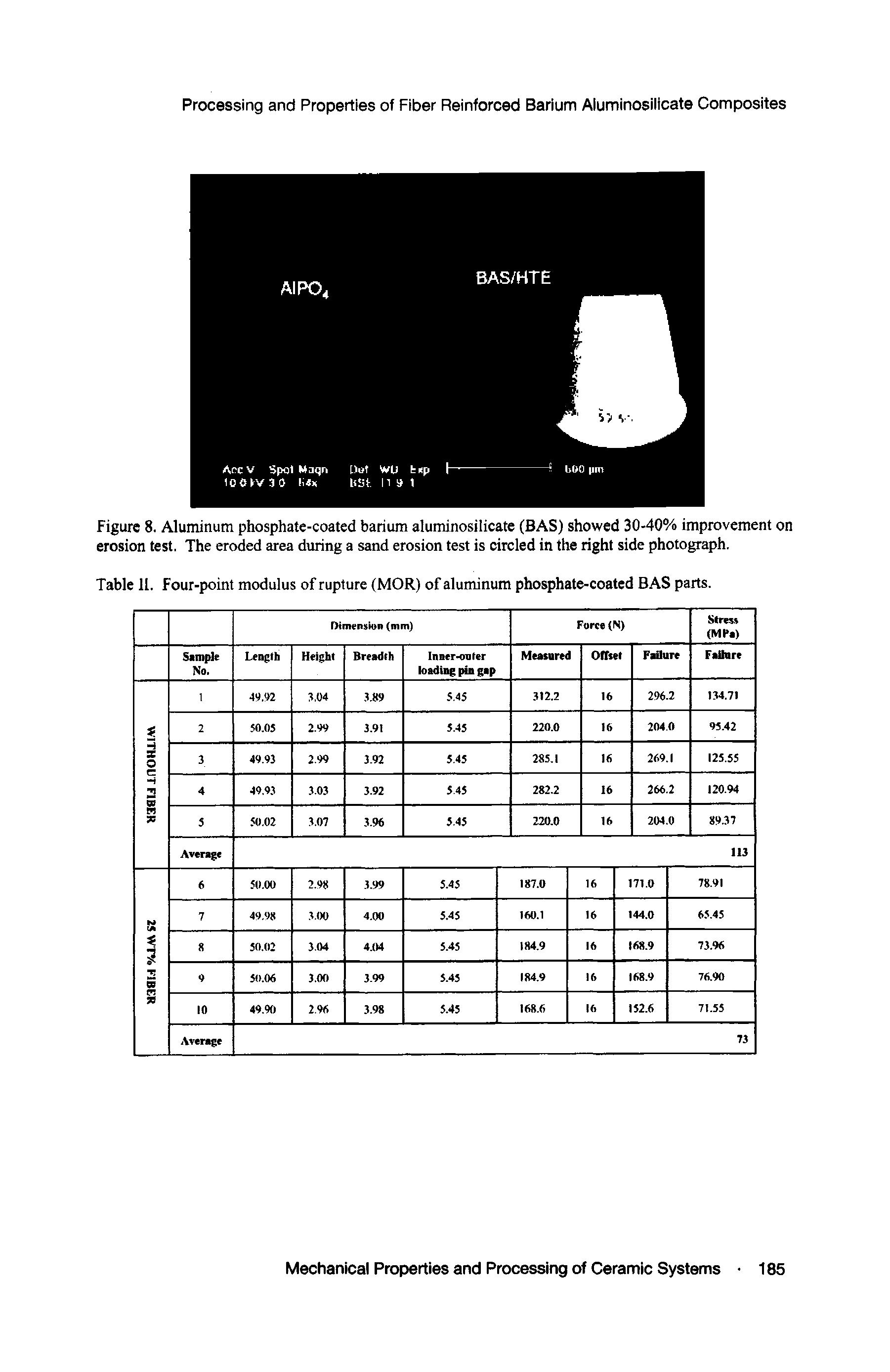 Figure 8. Aluminum phosphate-coated barium aluminosilicate (BAS) showed 30-40% improvement on erosion test. The eroded area during a sand erosion test is circled in the right side photograph.