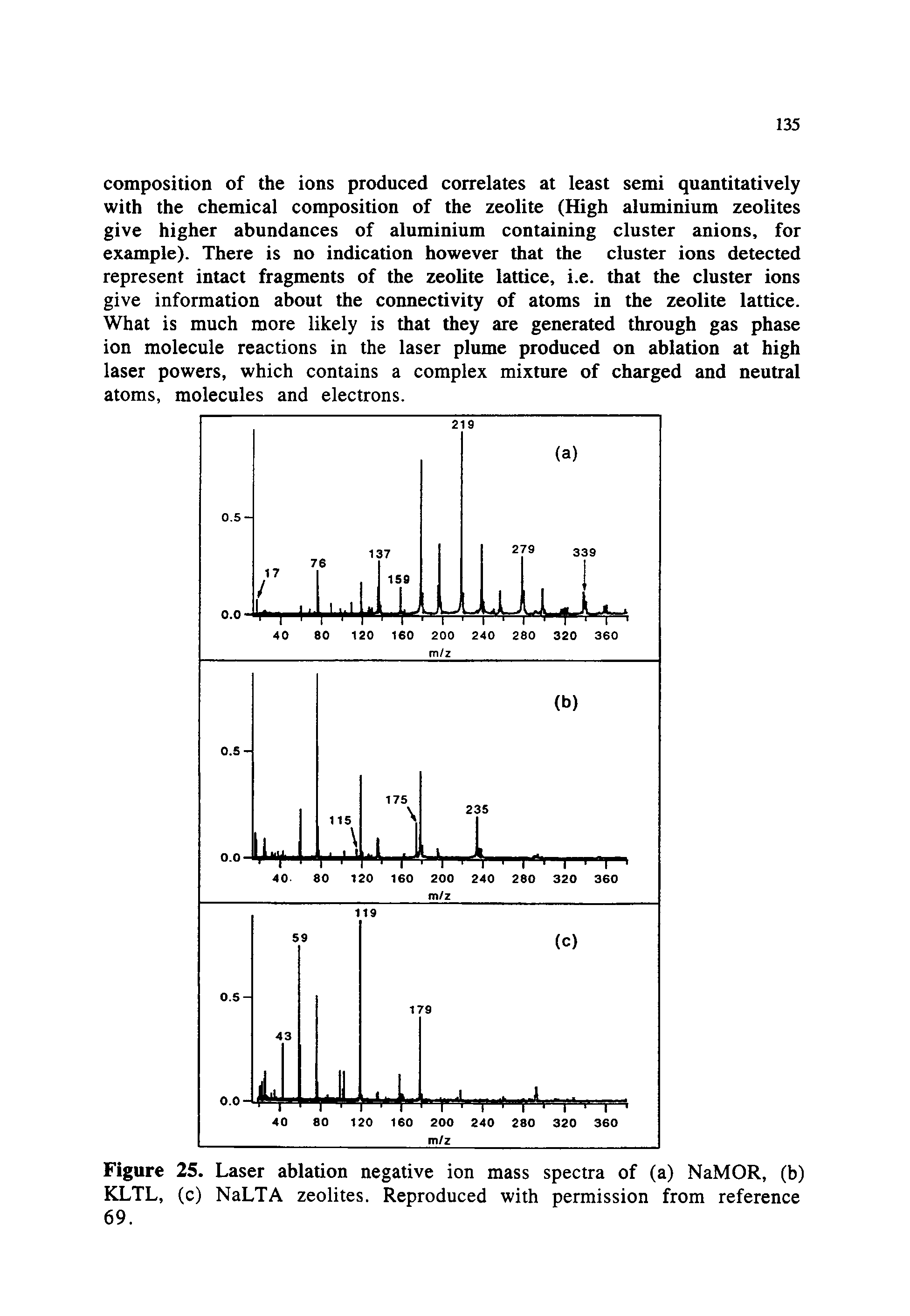 Figure 25. Laser ablation negative ion mass spectra of (a) NaMOR, (b) KLTL, (c) NaLTA zeolites. Reproduced with permission from reference 69.
