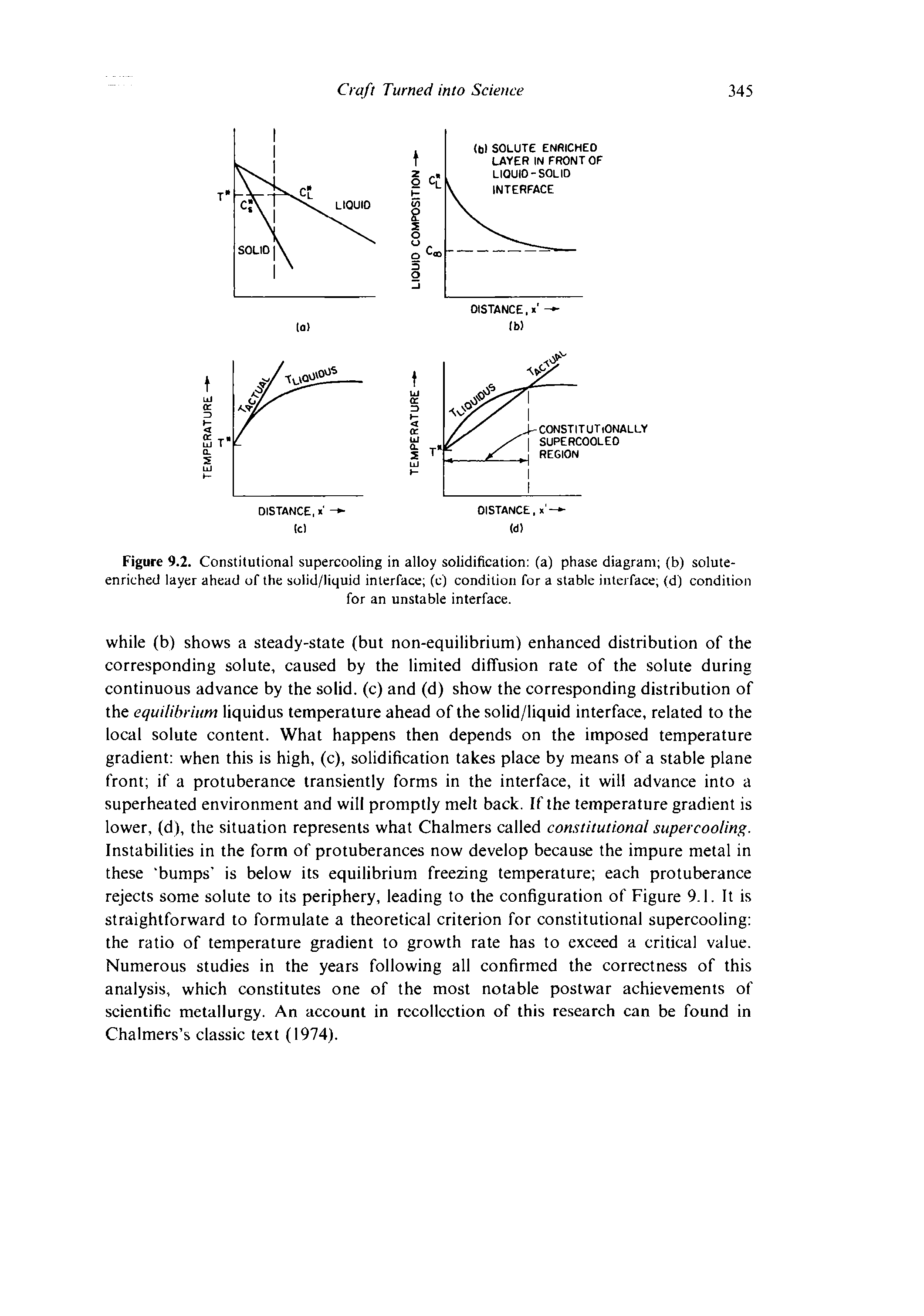 Figure 9.2. Constitutional supercooling in alloy solidification (a) phase diagram (b) solute-enriched layer ahead of the solid/liquid interface (c) condition for a stable interface (d) condition...