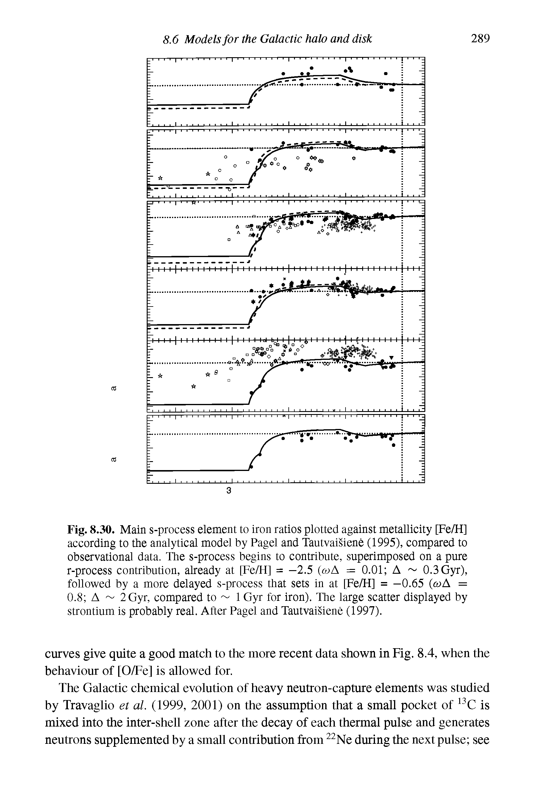 Fig. 8.30. Main s-process element to iron ratios plotted against metallicity [Fe/H] according to the analytical model by Pagel and Tautvaisiene (1995), compared to observational data. The s-process begins to contribute, superimposed on a pure r-process contribution, already at [Fe/H] = —2.5 ( >A = 0.01 A 0.3 Gyr), followed by a more delayed s-process that sets in at [Fe/H] = -0.65 ( >A = 0.8 A 2 Gyr, compared to 1 Gyr for iron). The large scatter displayed by strontium is probably real. After Pagel and Tautvaisiene (1997).