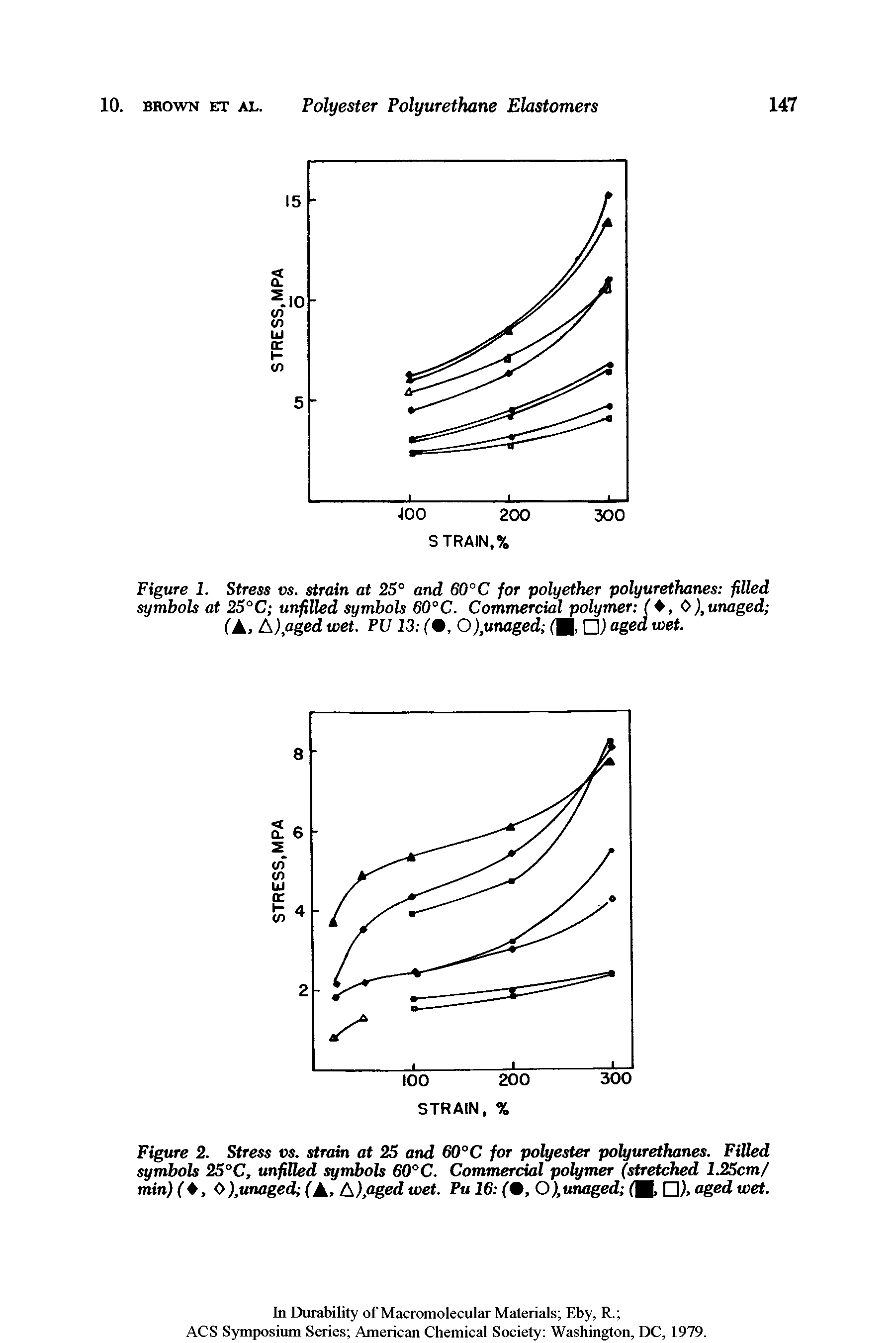 Figure 2. Stress vs. strain at 25 and 60°C for polyester polyurethanes. Filled symbols 25°C, unfilled symbols 60°C. Commercial polymer (stretched 1.25cm/ min) f , 0 ),unaged (A> A),aged wet. Pu 16 ( , 0),unaged ( , aged wet.