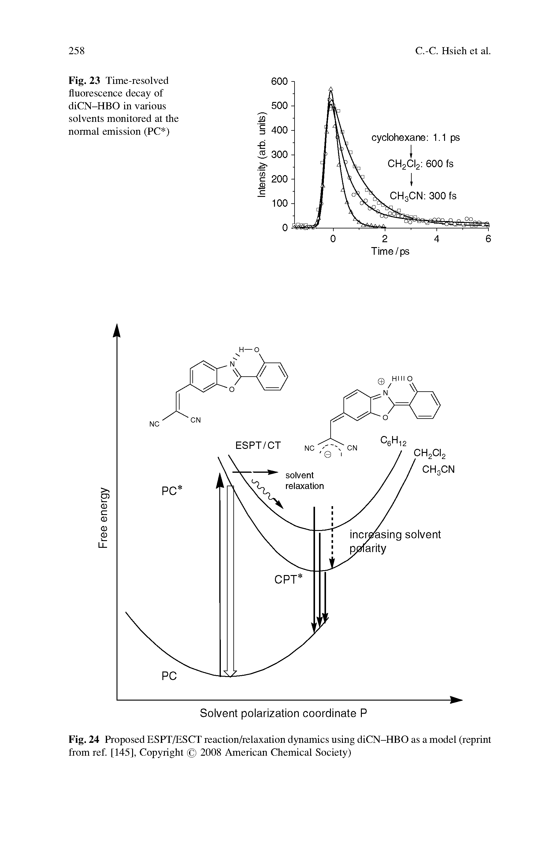 Fig. 24 Proposed ESPT/ESCT reaction/relaxation dynamics using diCN-HBO as a model (reprint from ref. [145], Copyright 2008 American Chemical Society)...
