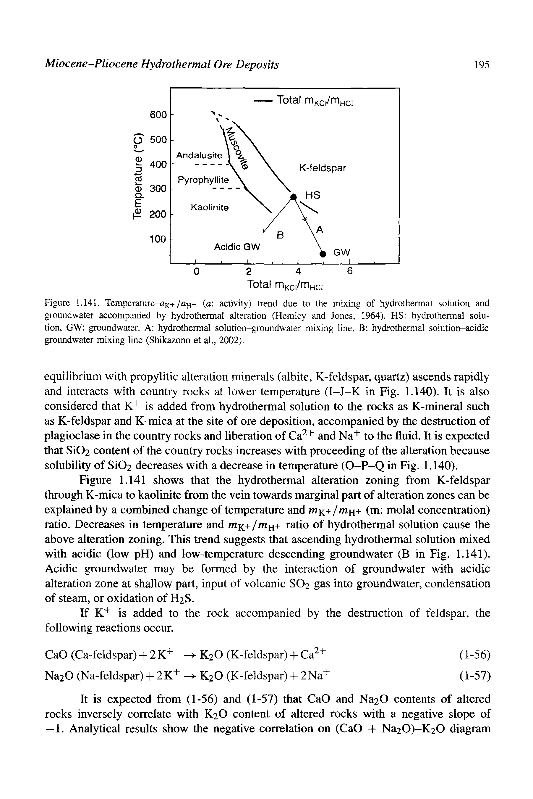 Figure 1.141. Temperature-aK+/°H+ activity) trend due to the mixing of hydrothermal solution and groundwater accompanied by hydrothermal alteration (Hemley and Jones, 1964). HS hydrothermal solution, GW groundwater, A hydrothermal solution-groundwater mixing line, B hydrothermal solution-acidic groundwater mixing line (Shikazono et al., 2002).