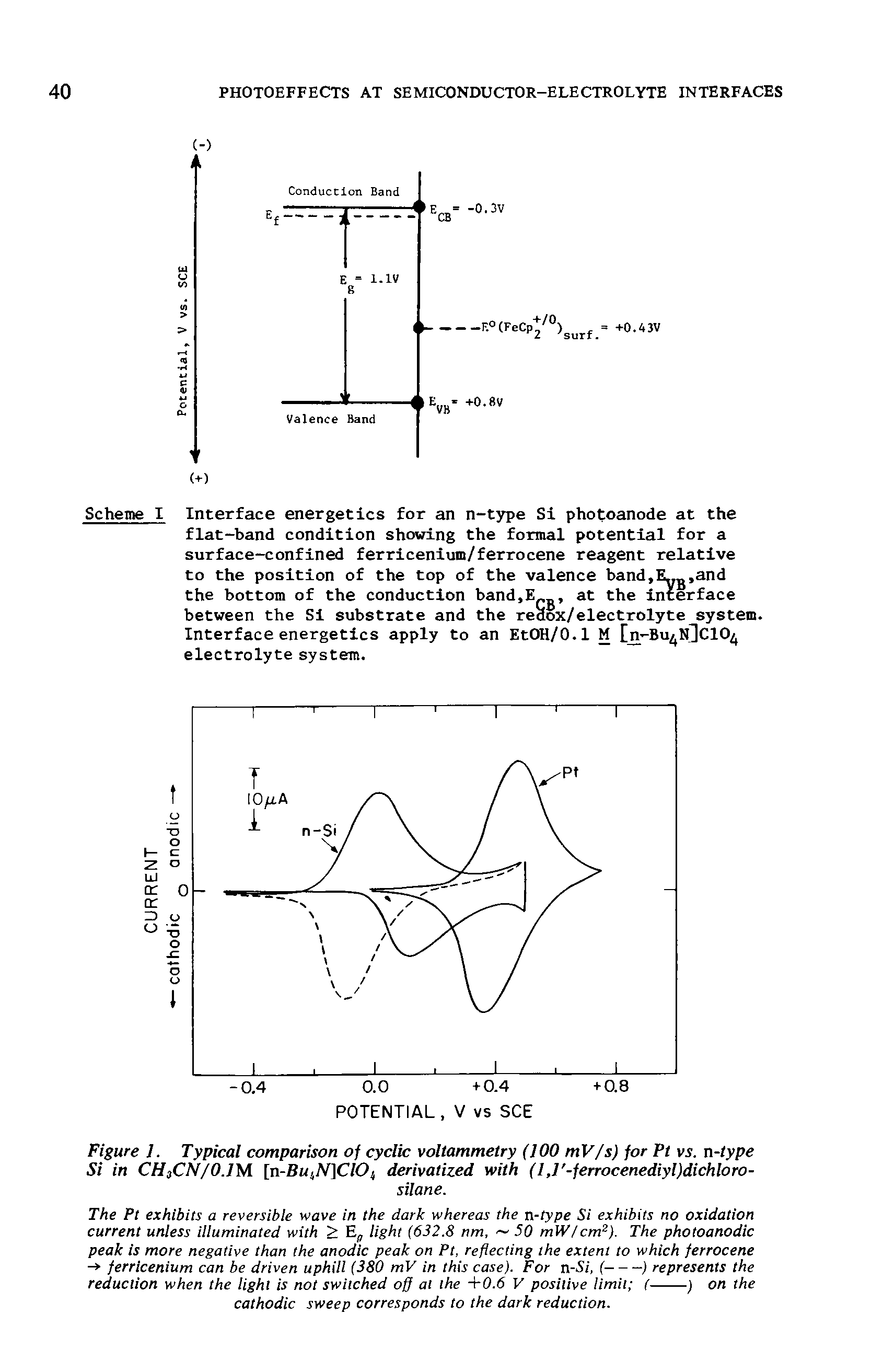 Scheme I Interface energetics for an n-type Si photoanode at the flat-band condition showing the formal potential for a surface-confined ferricenium/ferrocene reagent relative to the position of the top of the valence band, E ,and the bottom of the conduction band,E , at the interface between the Si substrate and the redox/electrolyte system. Interface energetics apply to an EtOH/0.1 M [n-Bu N]C10 electrolyte system.